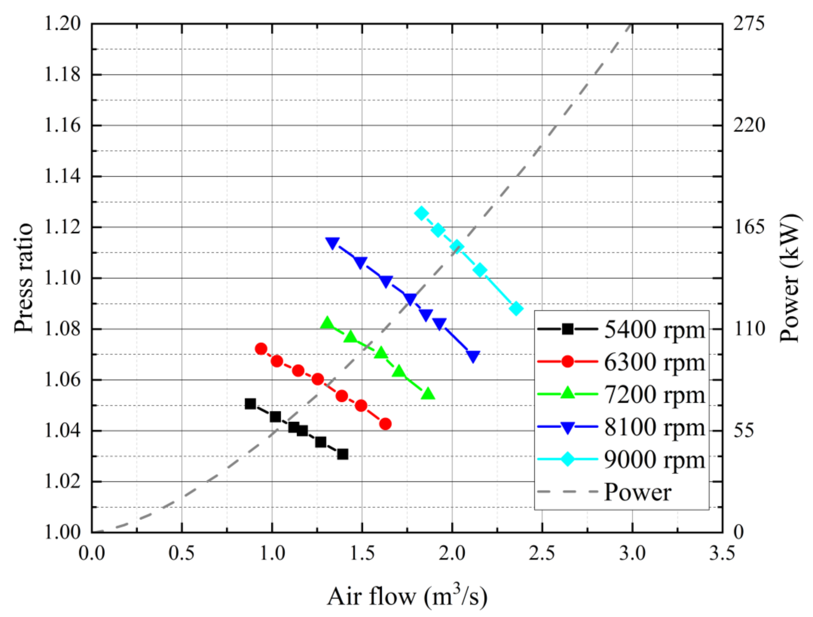 Energies 14 05744 g002 550