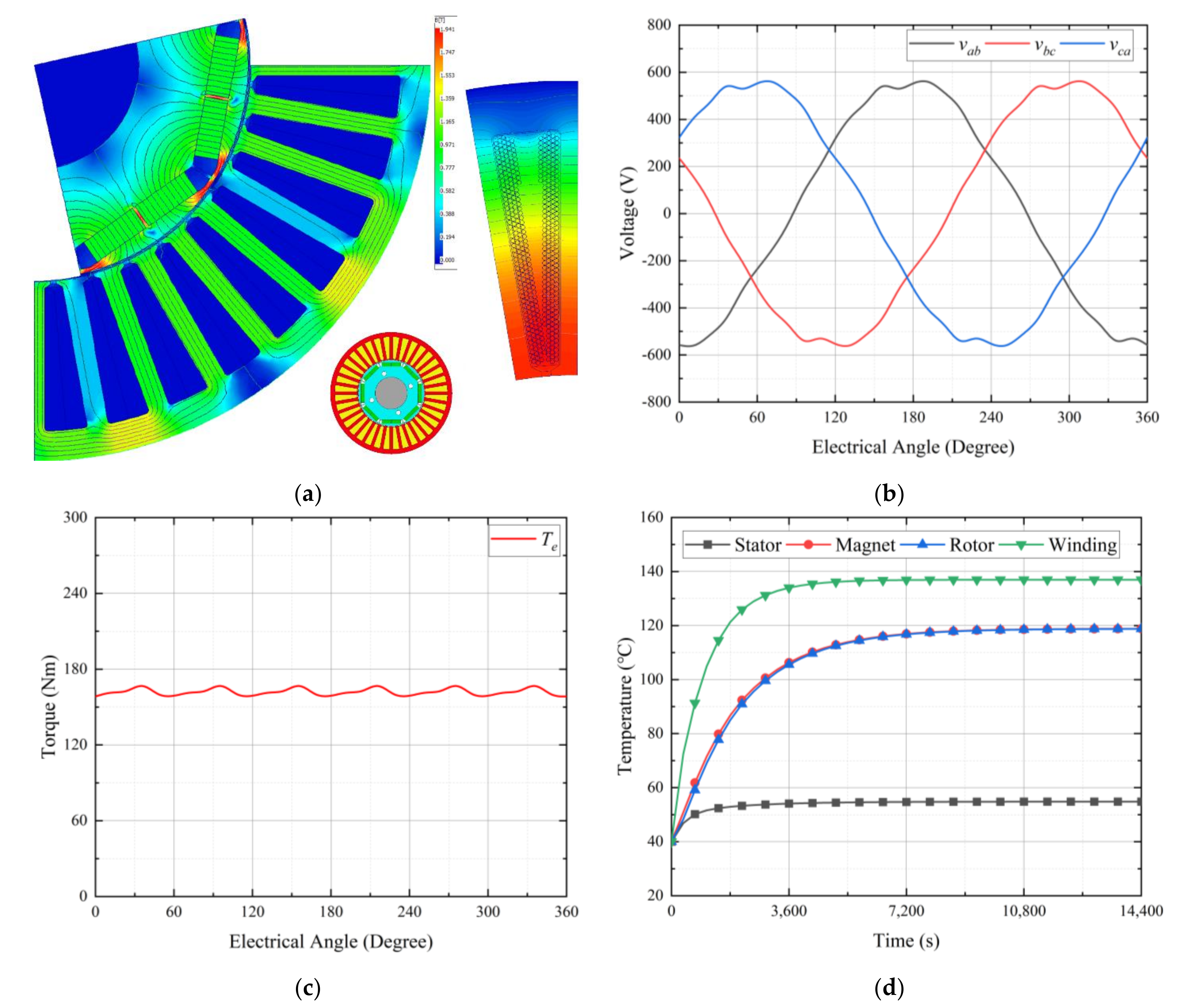 Energies 14 05744 g003 550