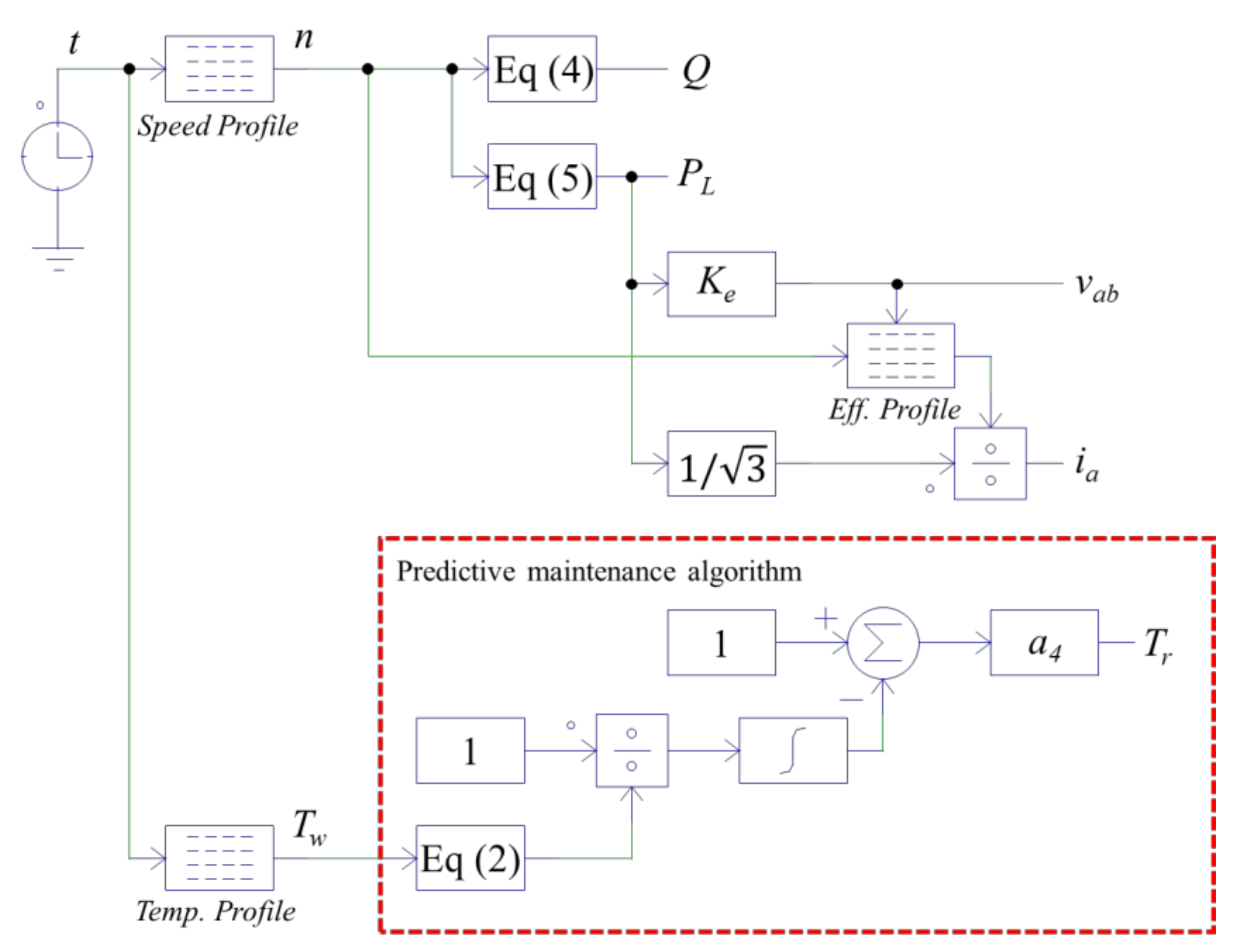 Energies 14 05744 g005 550