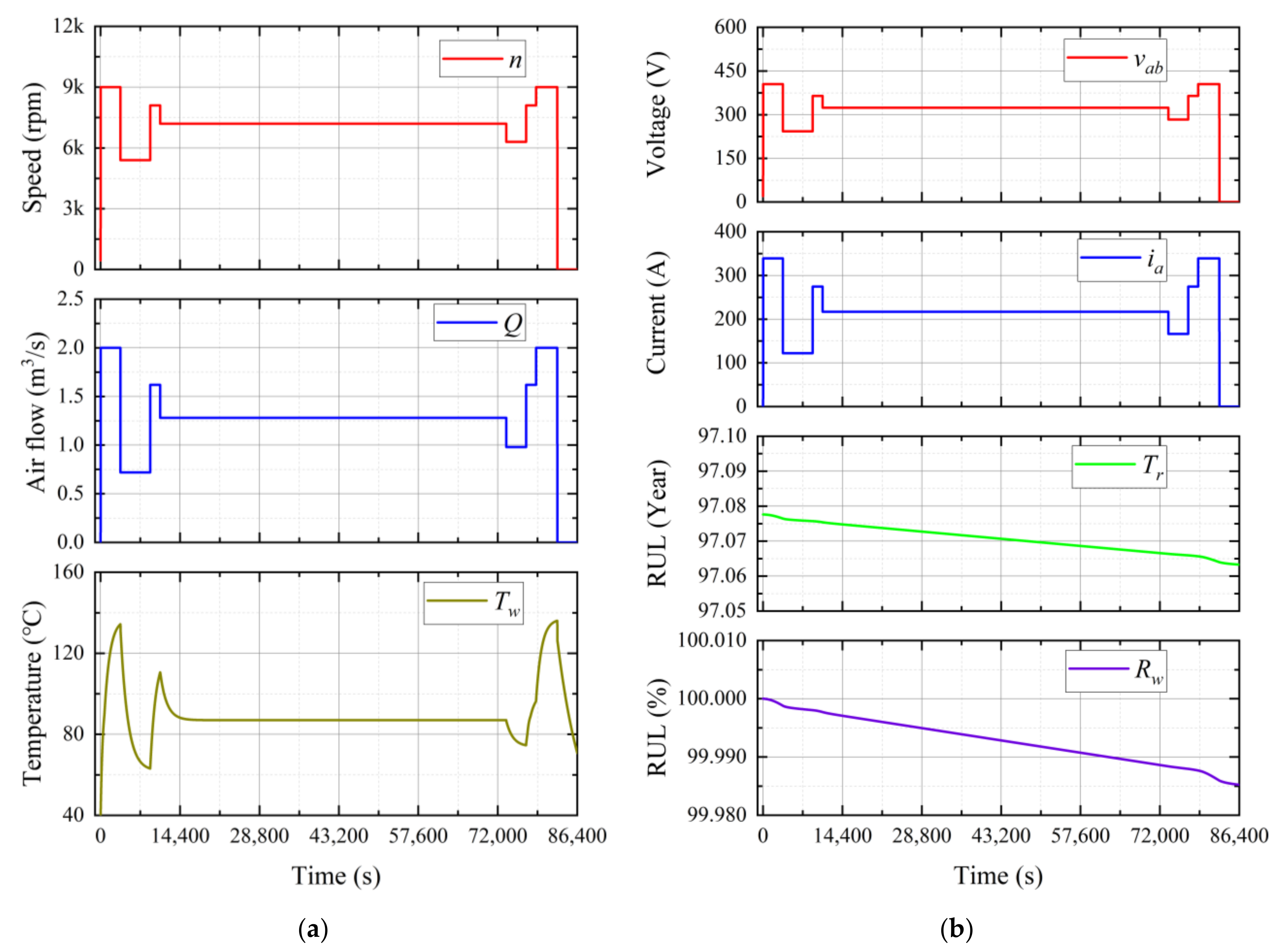 Energies 14 05744 g006 550