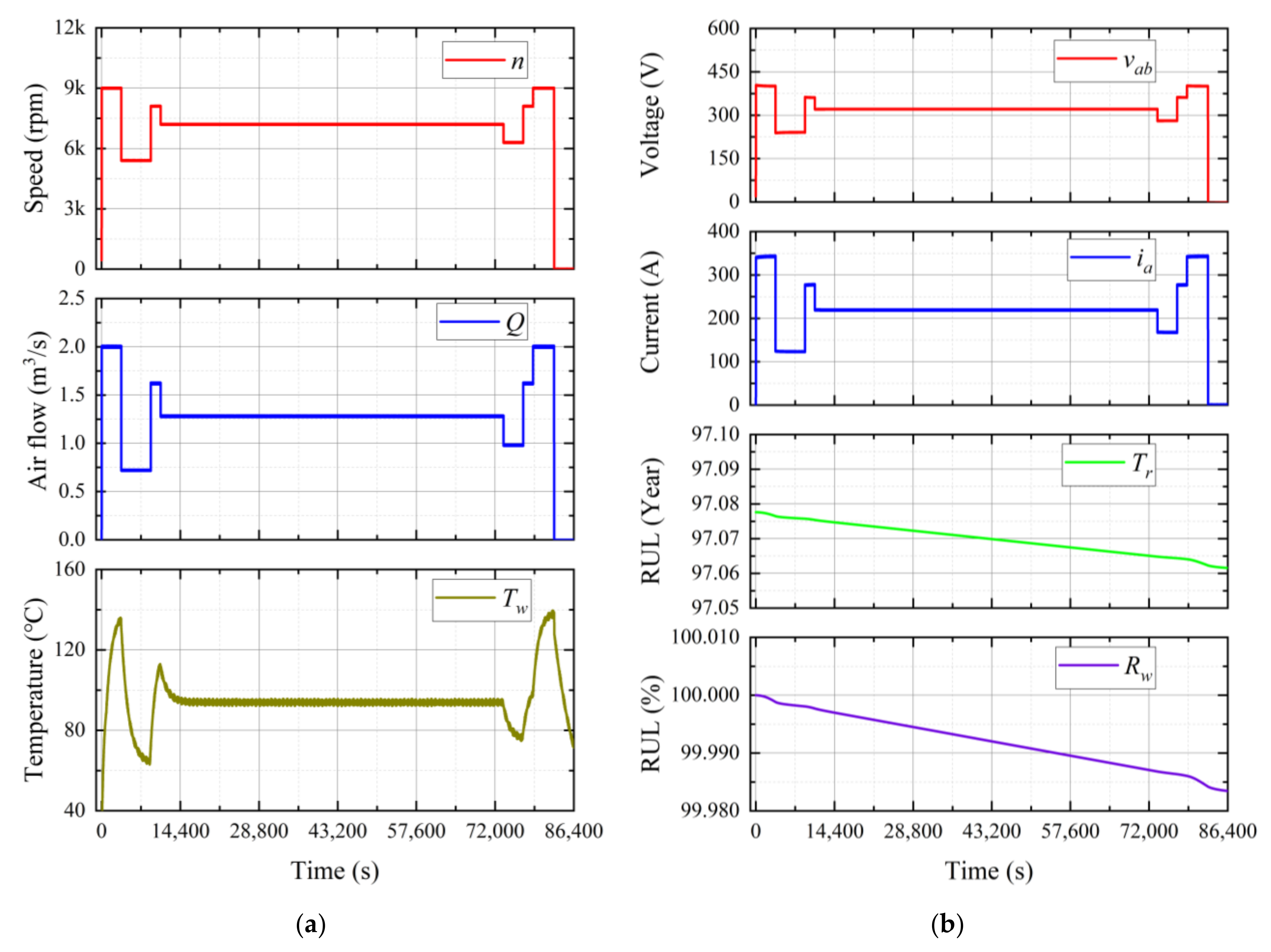 Energies 14 05744 g008 550