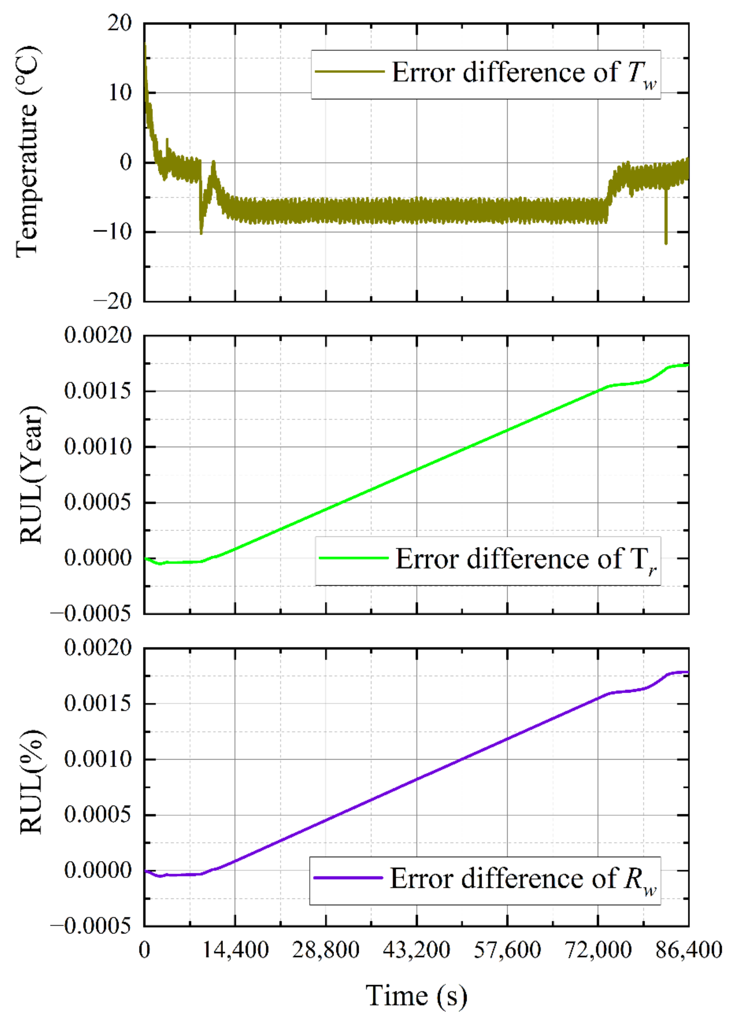 Energies 14 05744 g009 550