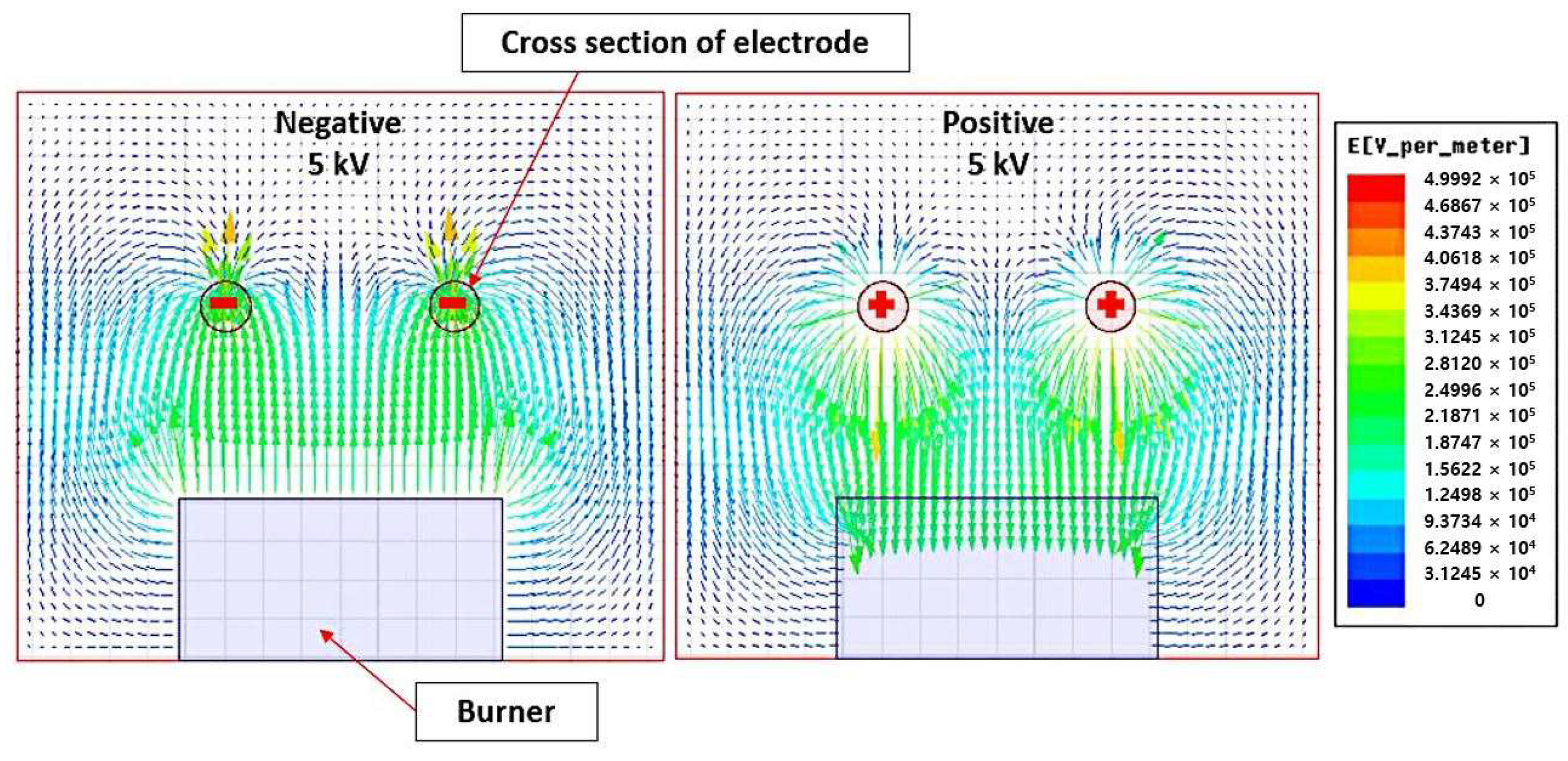 Energies 14 05745 g003 550