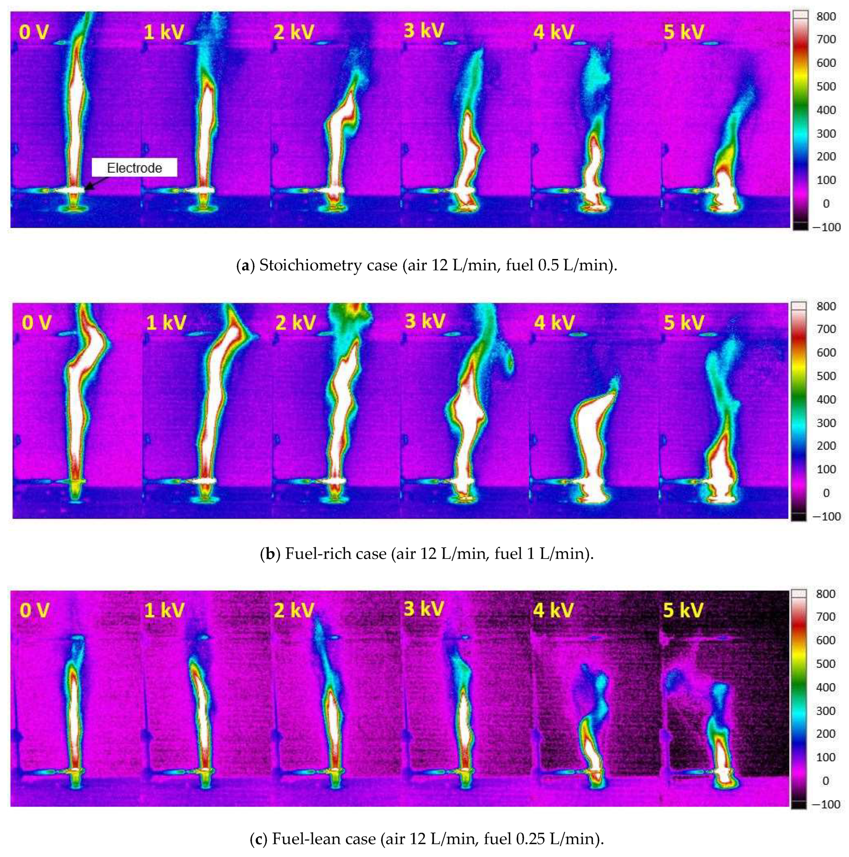 Energies 14 05745 g005 550