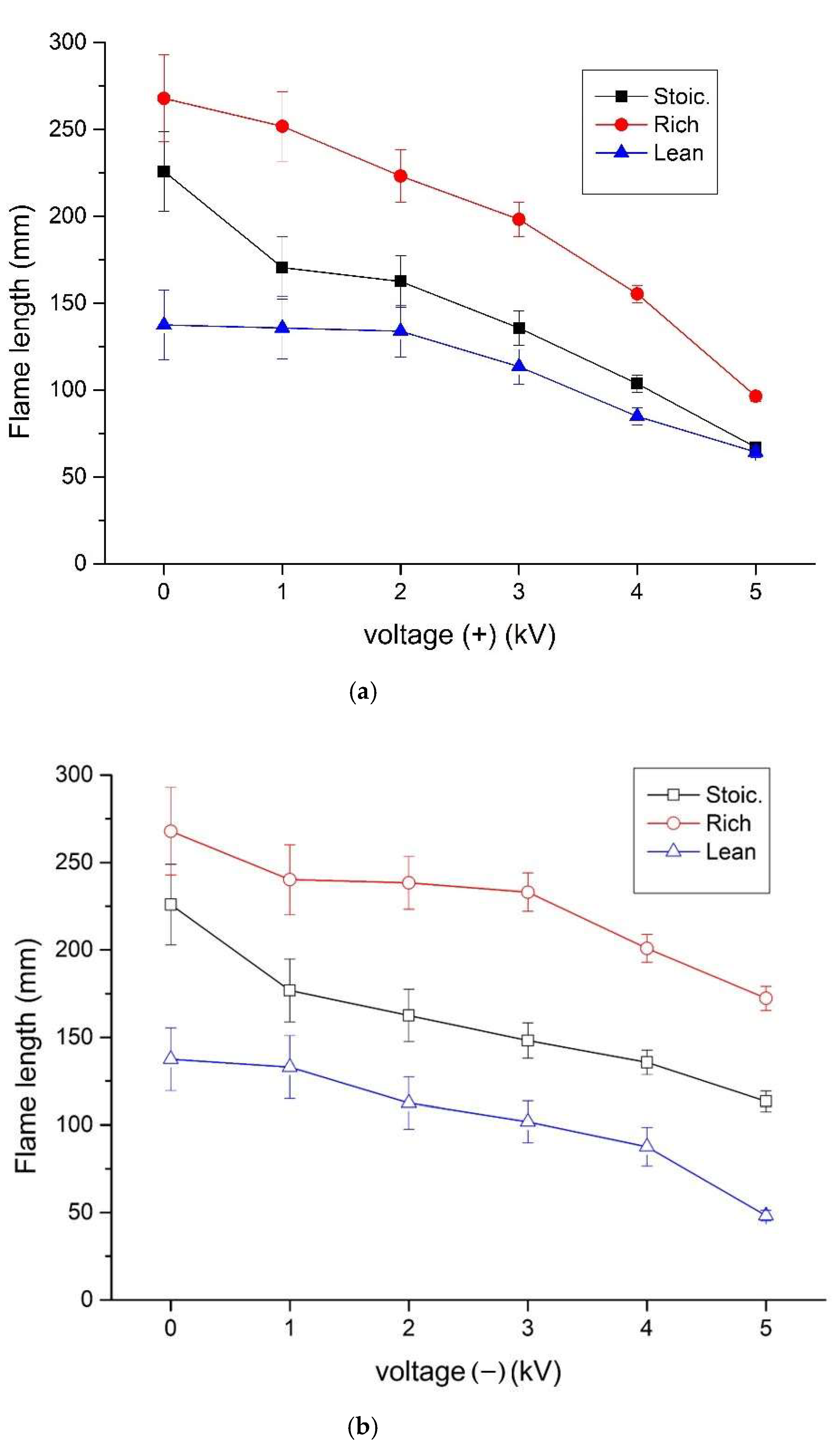 Energies 14 05745 g007 550