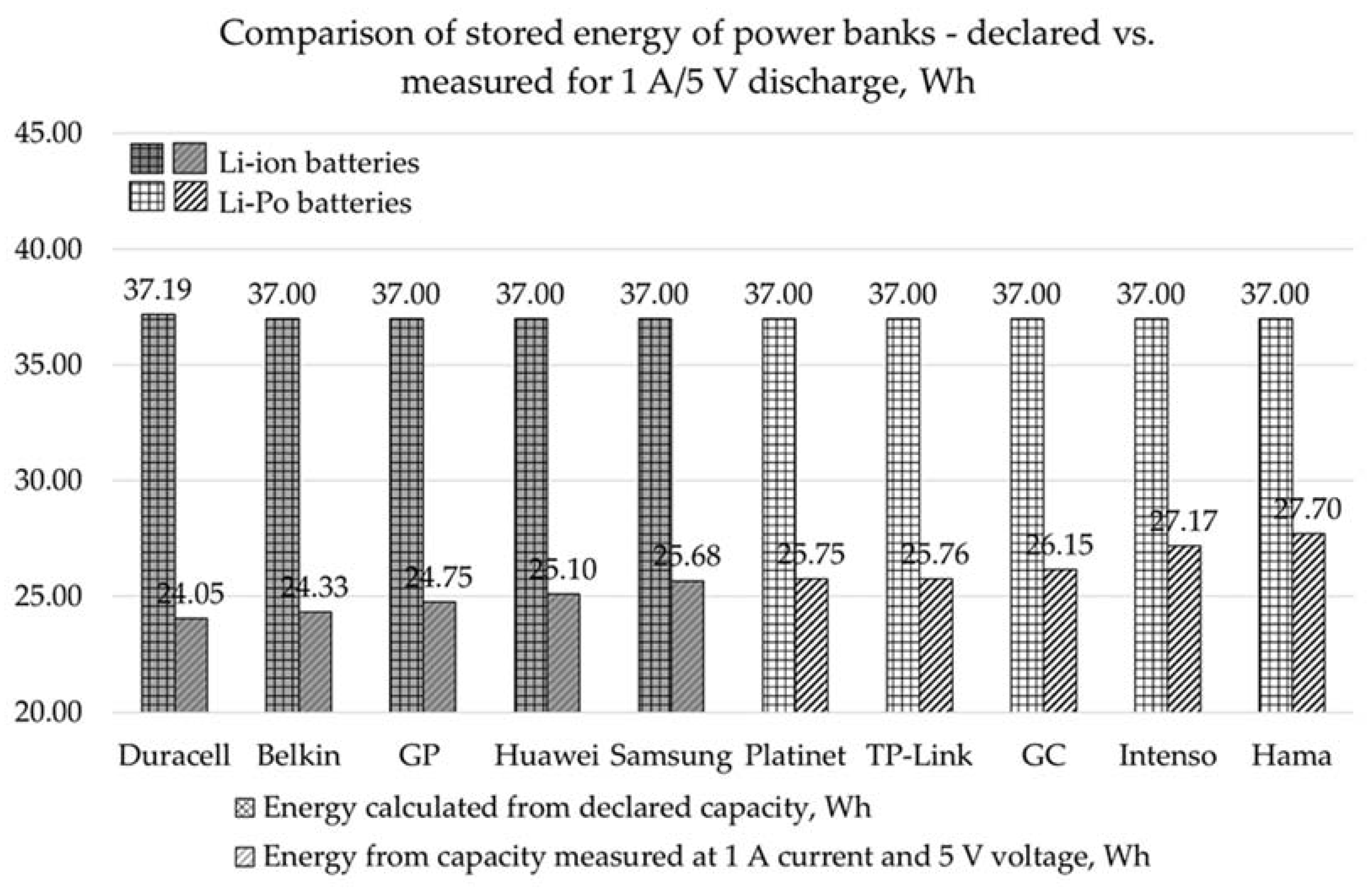 Energies 14 05747 g006 550