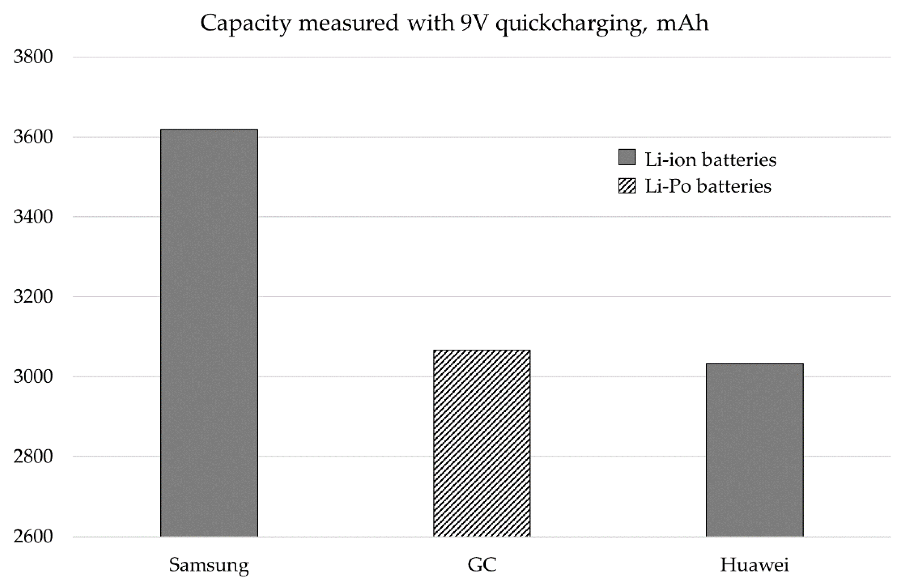 Energies 14 05747 g009 550