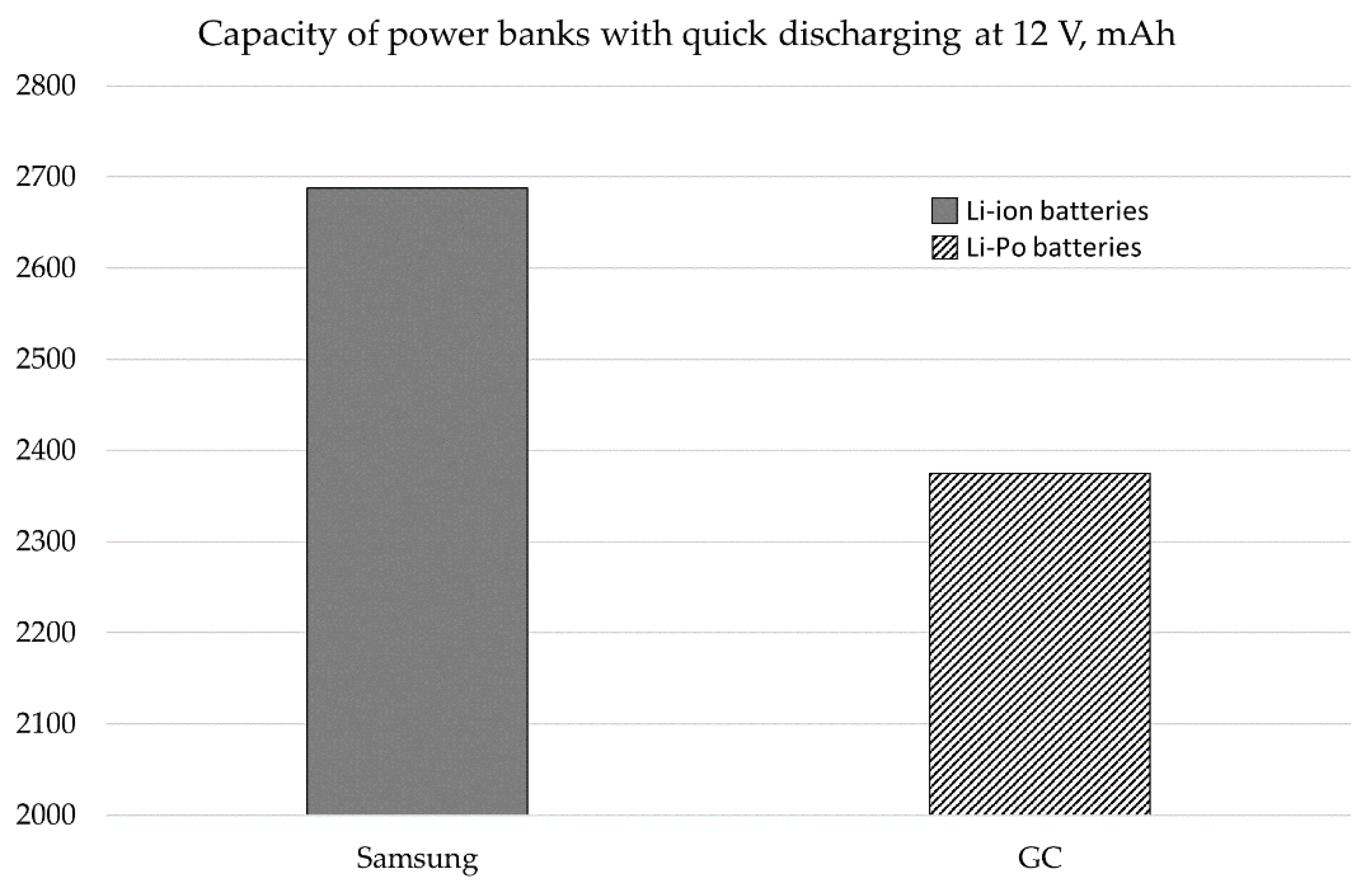 Energies 14 05747 g010 550