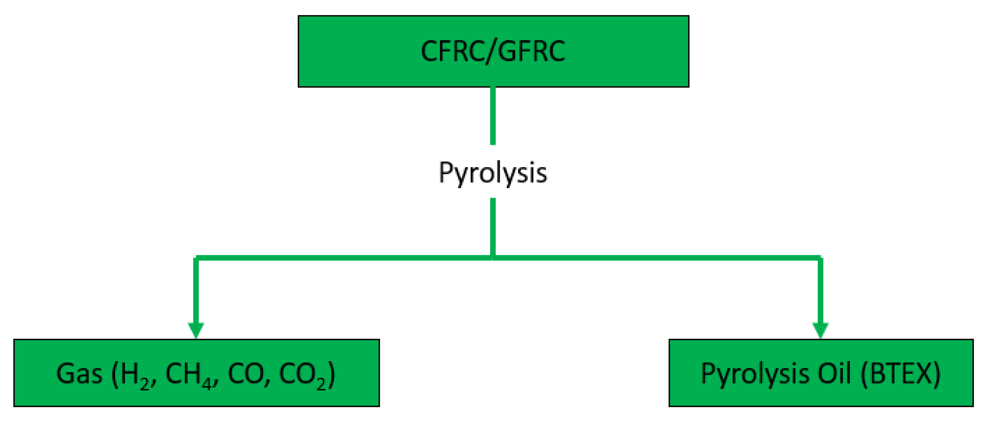 Energies 14 05748 g005