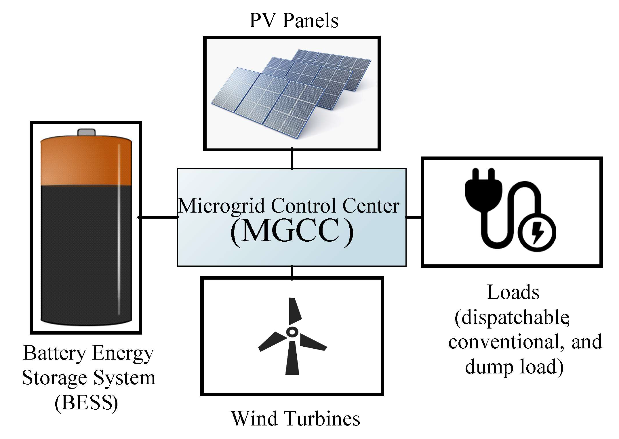 Energies 14 05750 g001