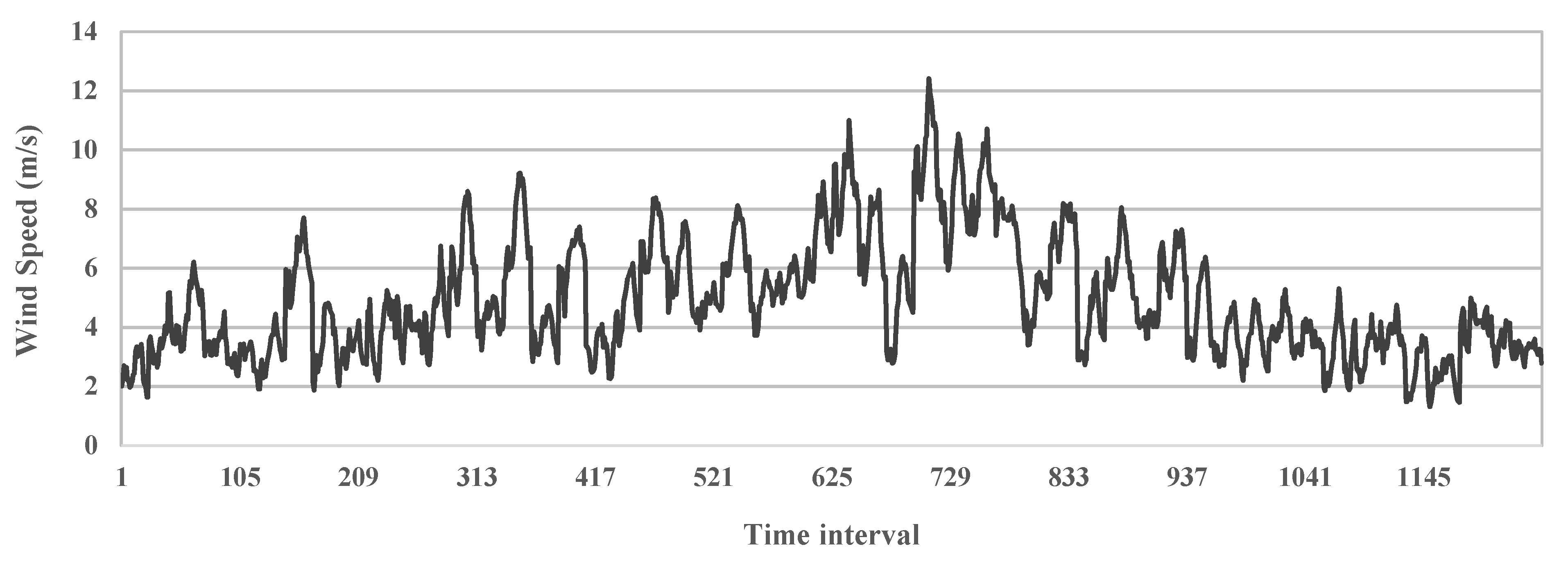Energies 14 05750 g002