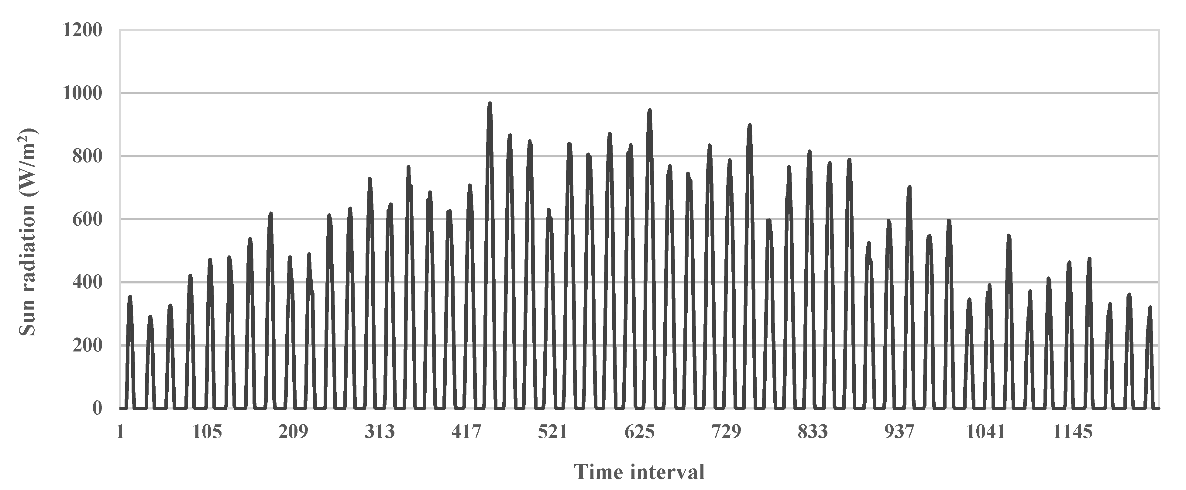 Energies 14 05750 g003