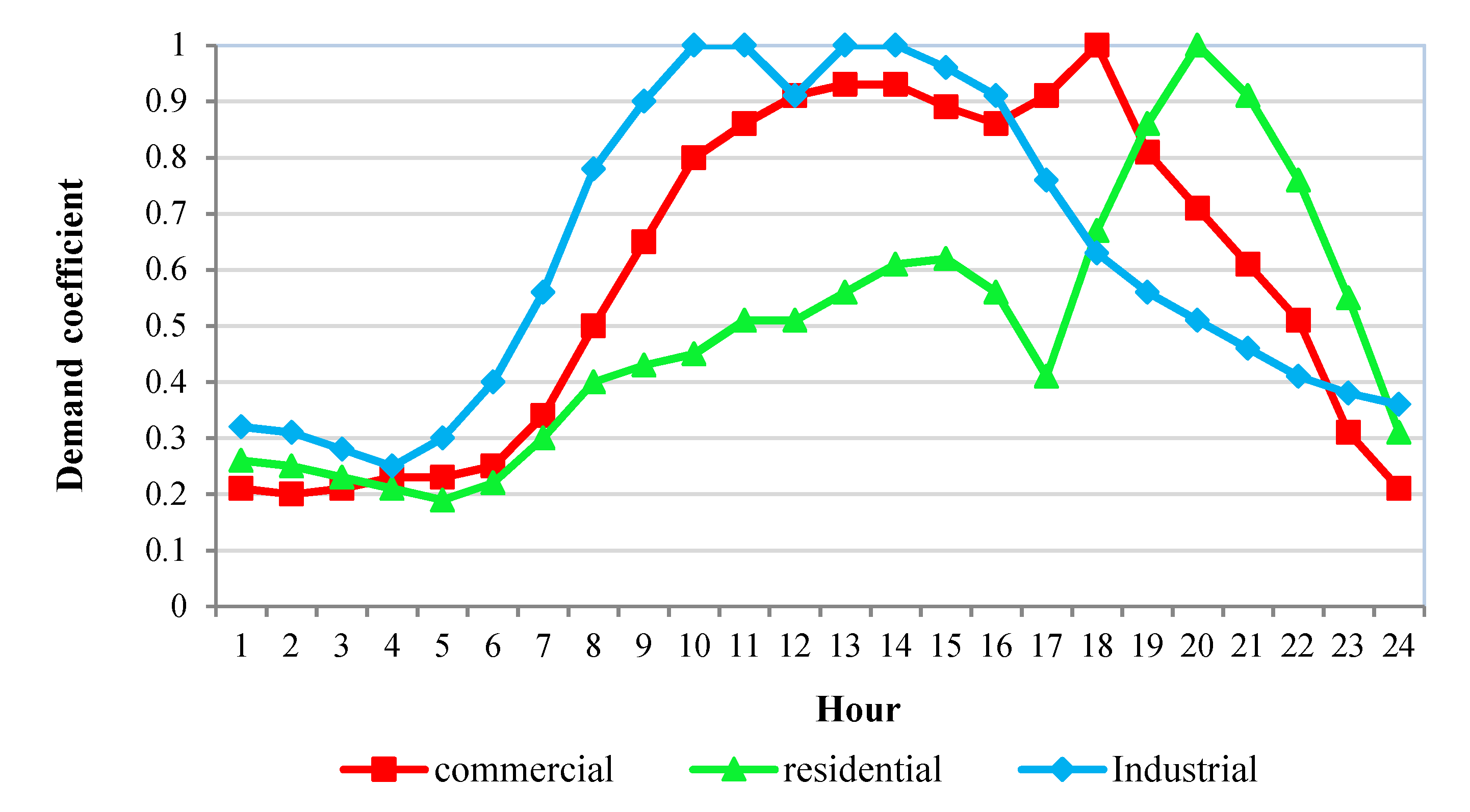 Energies 14 05750 g004