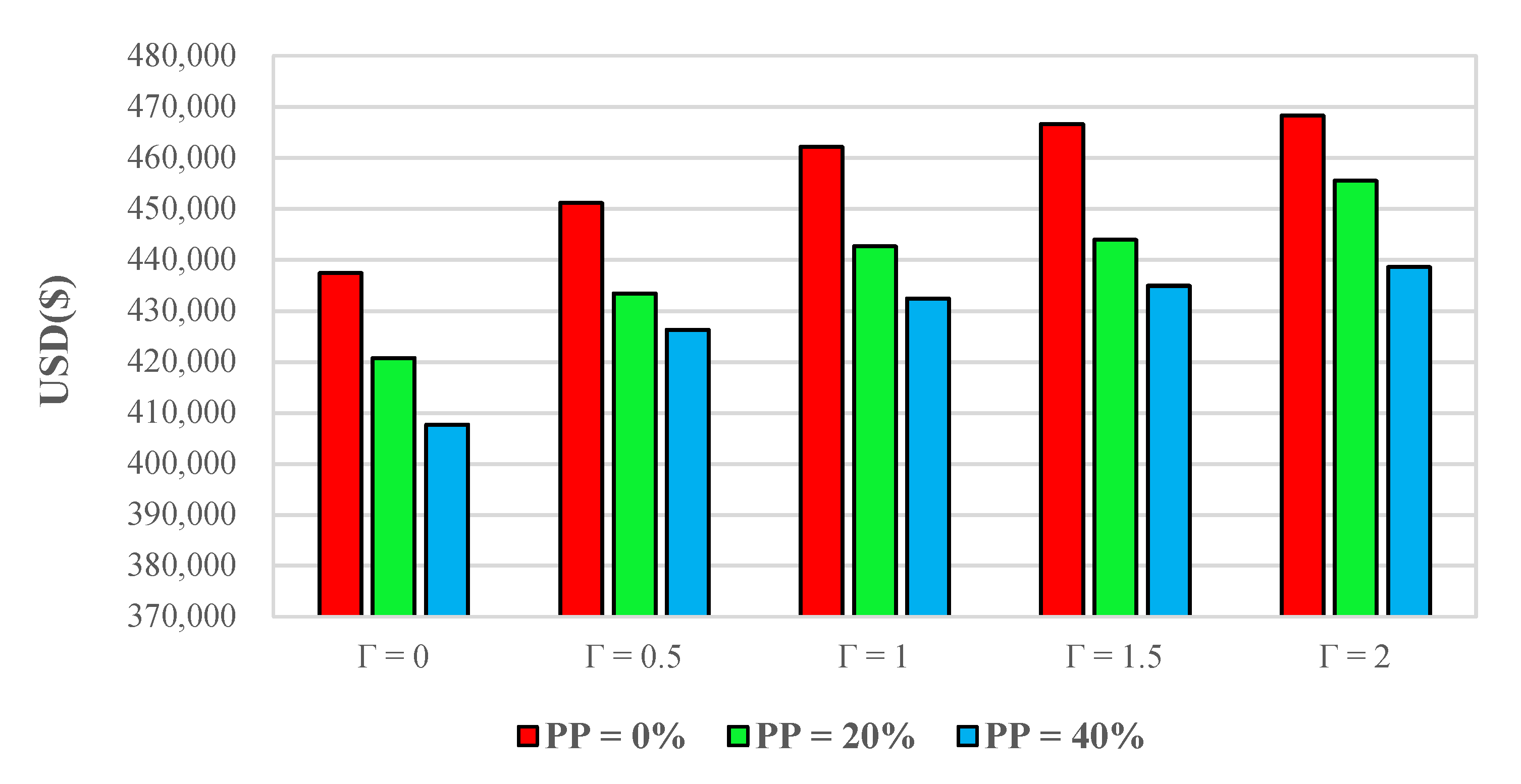 Energies 14 05750 g006