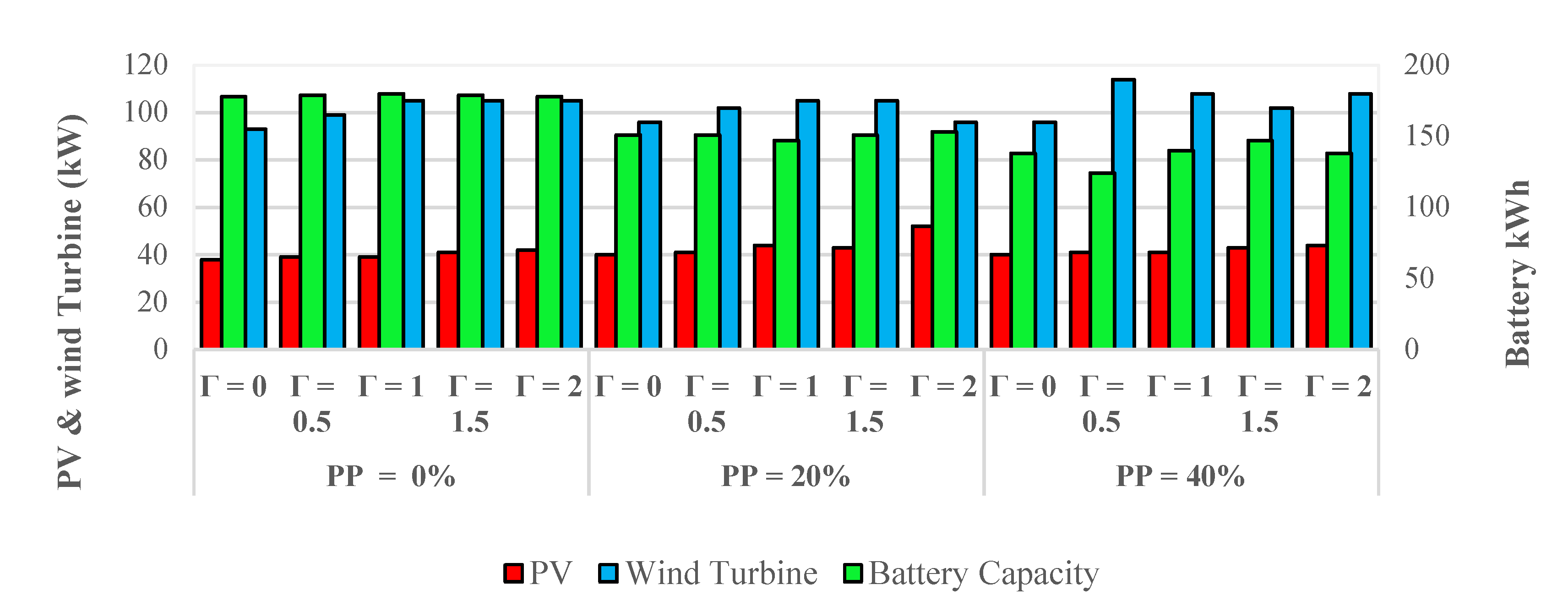 Energies 14 05750 g007