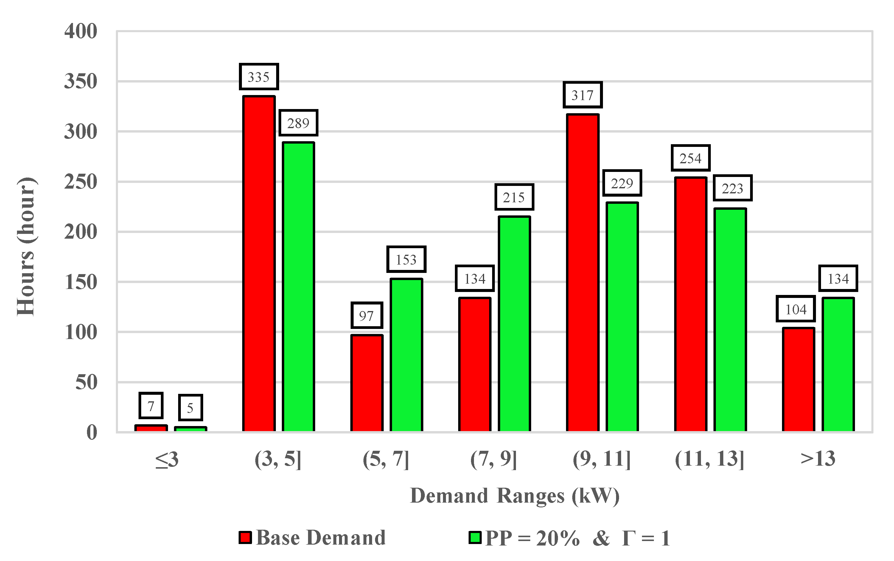 Energies 14 05750 g008