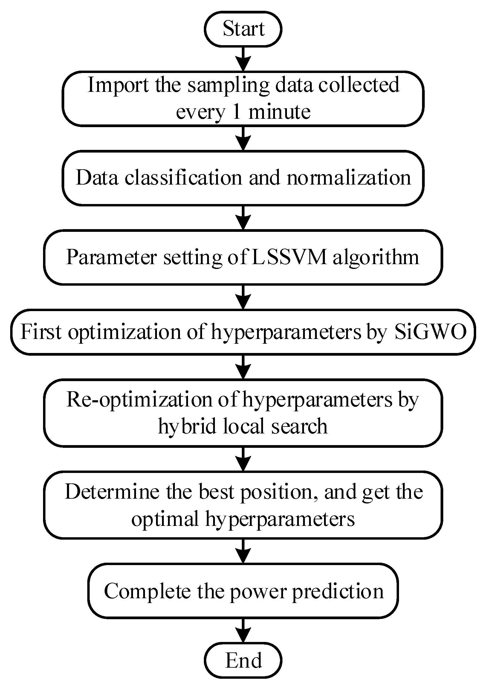 Energies 14 05752 g004