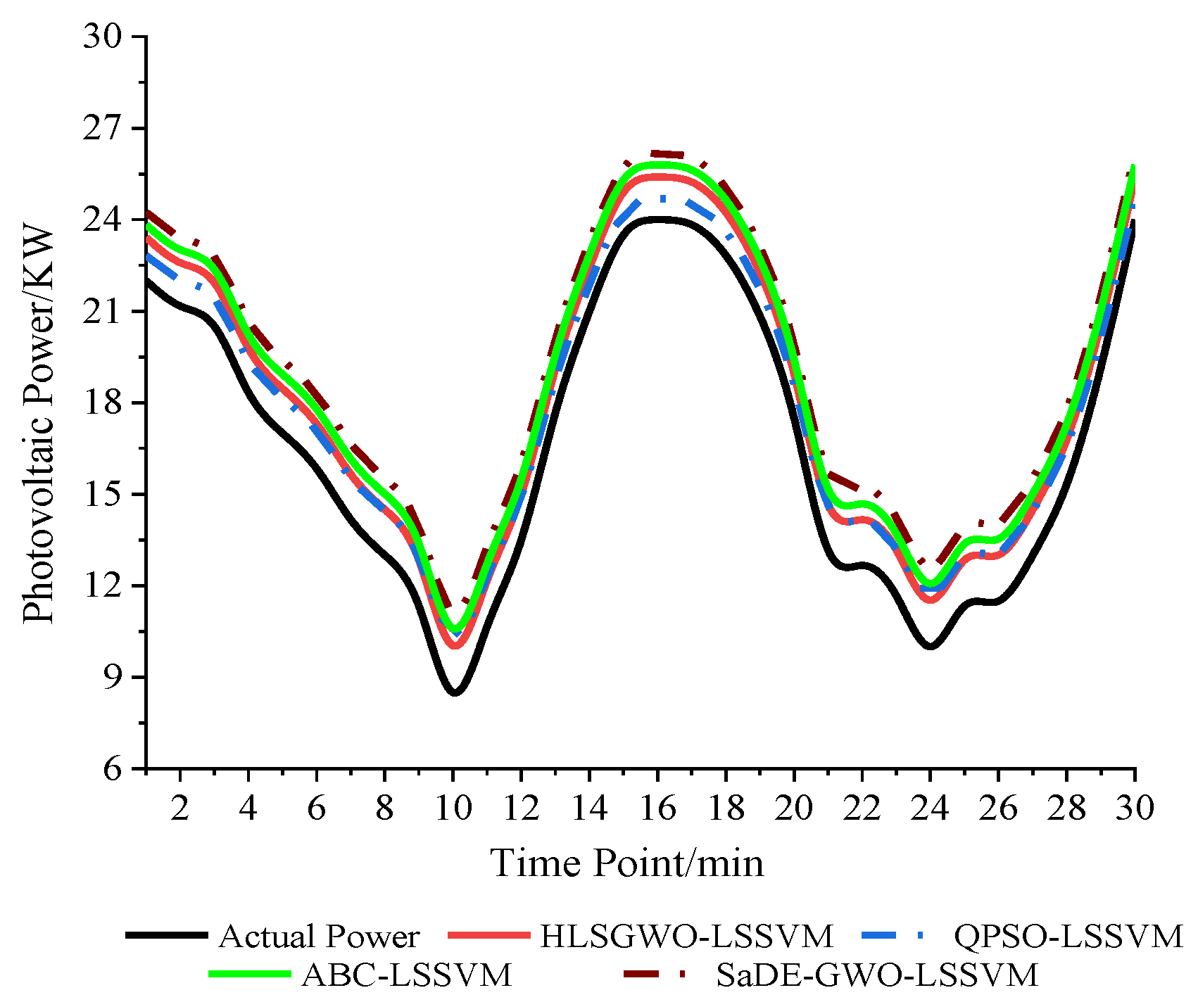 Energies 14 05752 g005