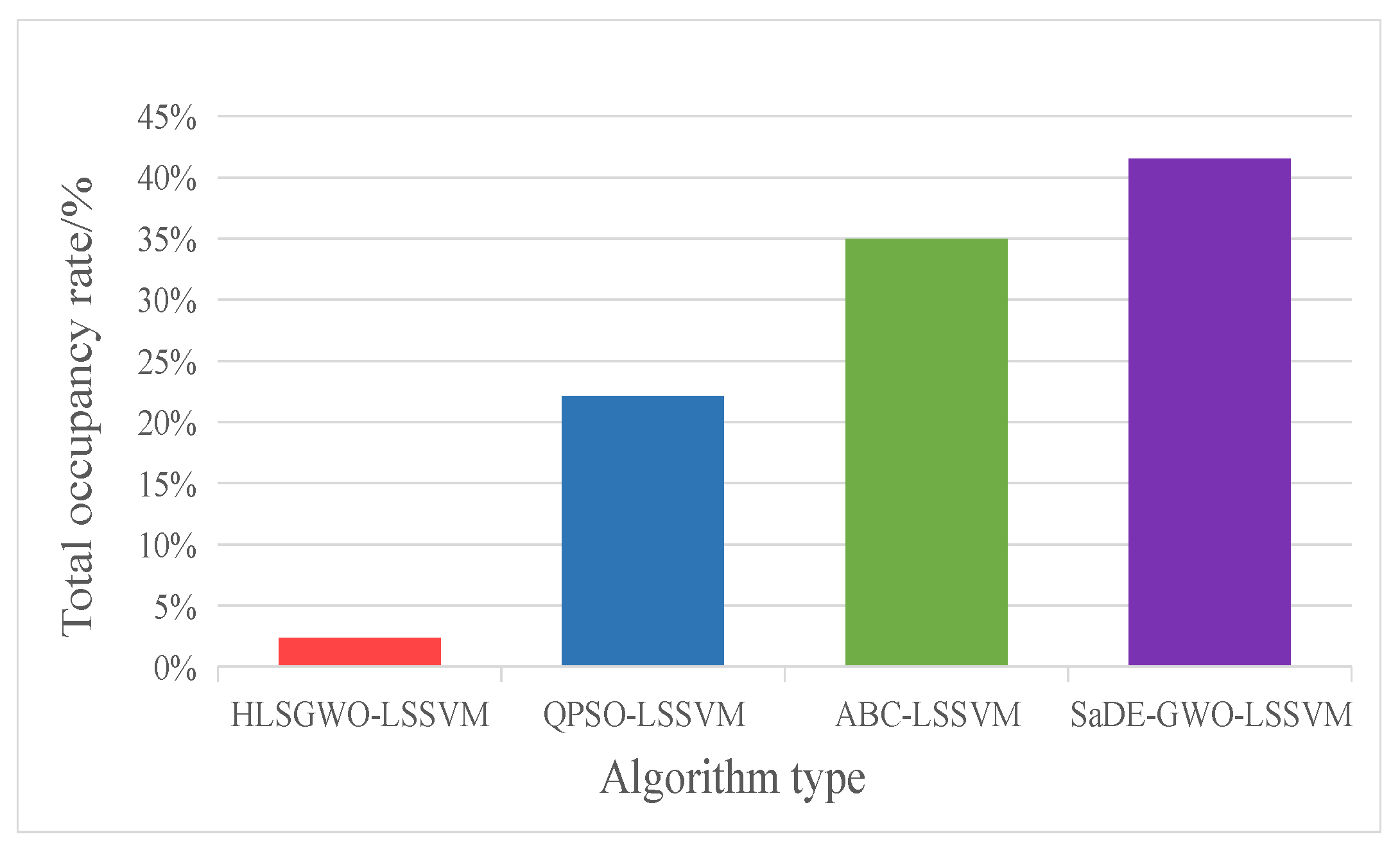 Energies 14 05752 g007