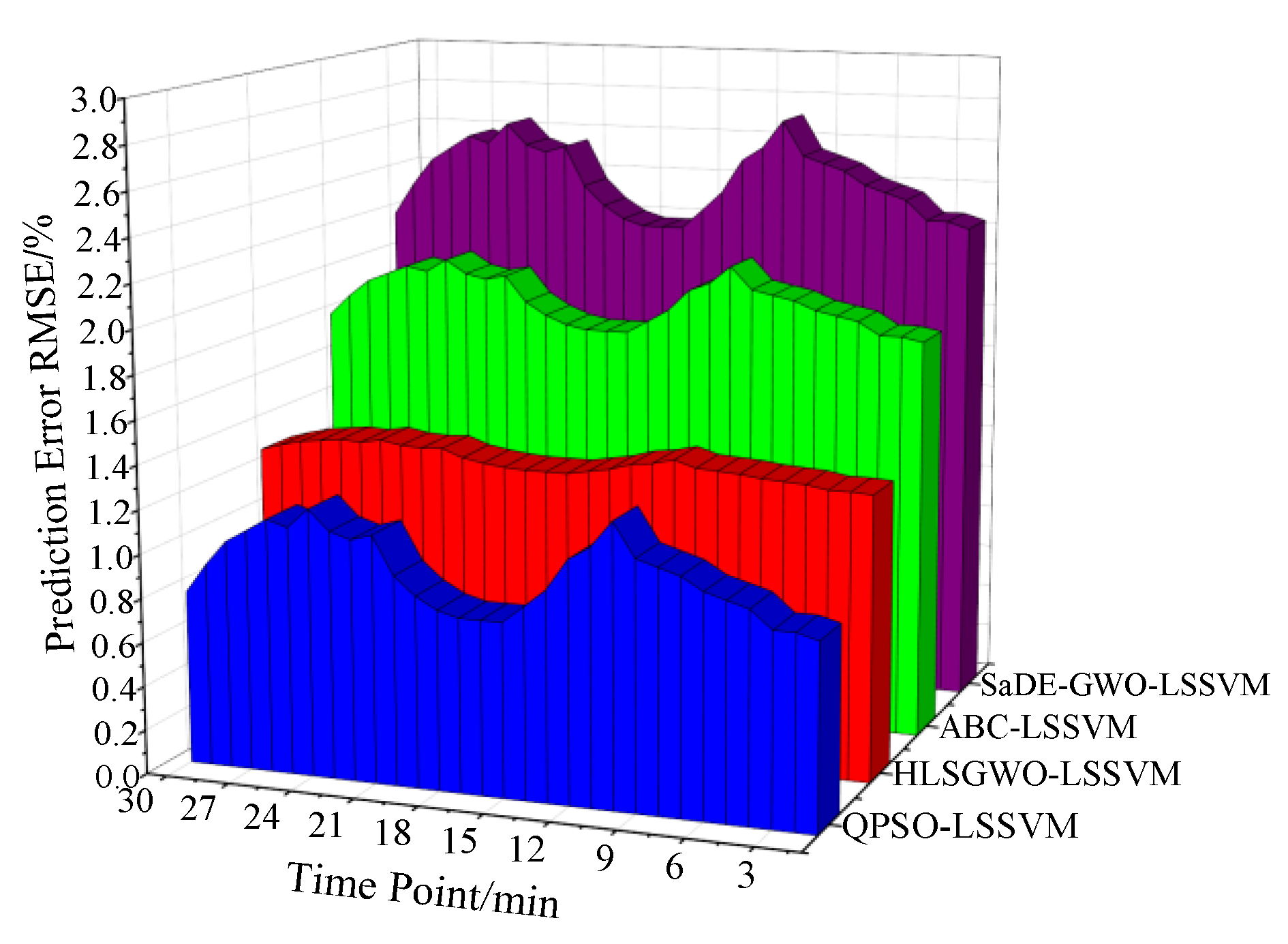 Energies 14 05752 g008