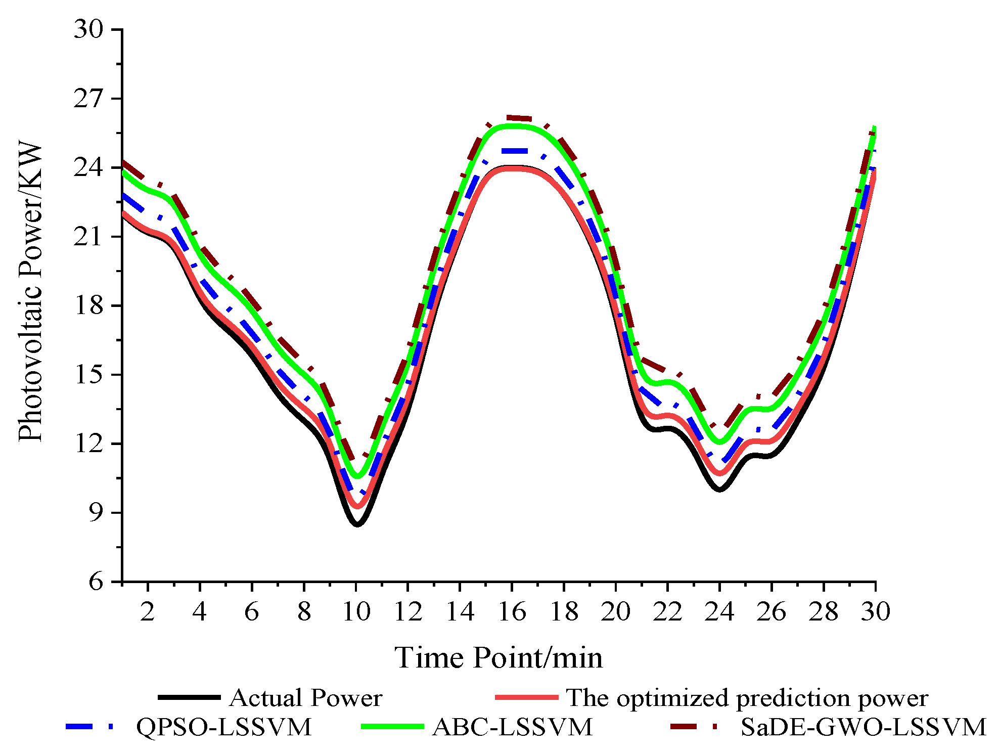 Energies 14 05752 g009