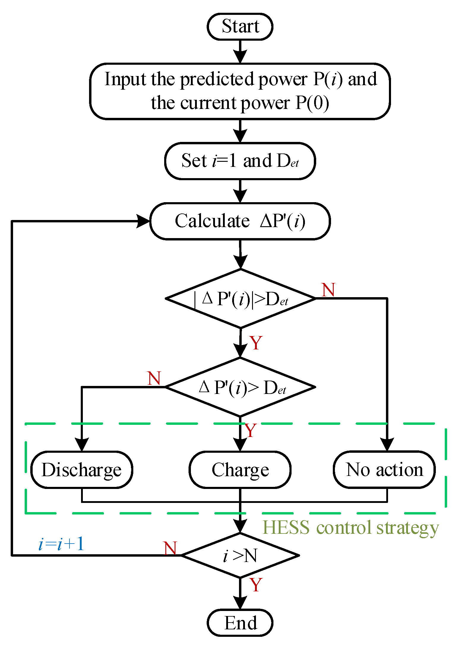 Energies 14 05752 g011