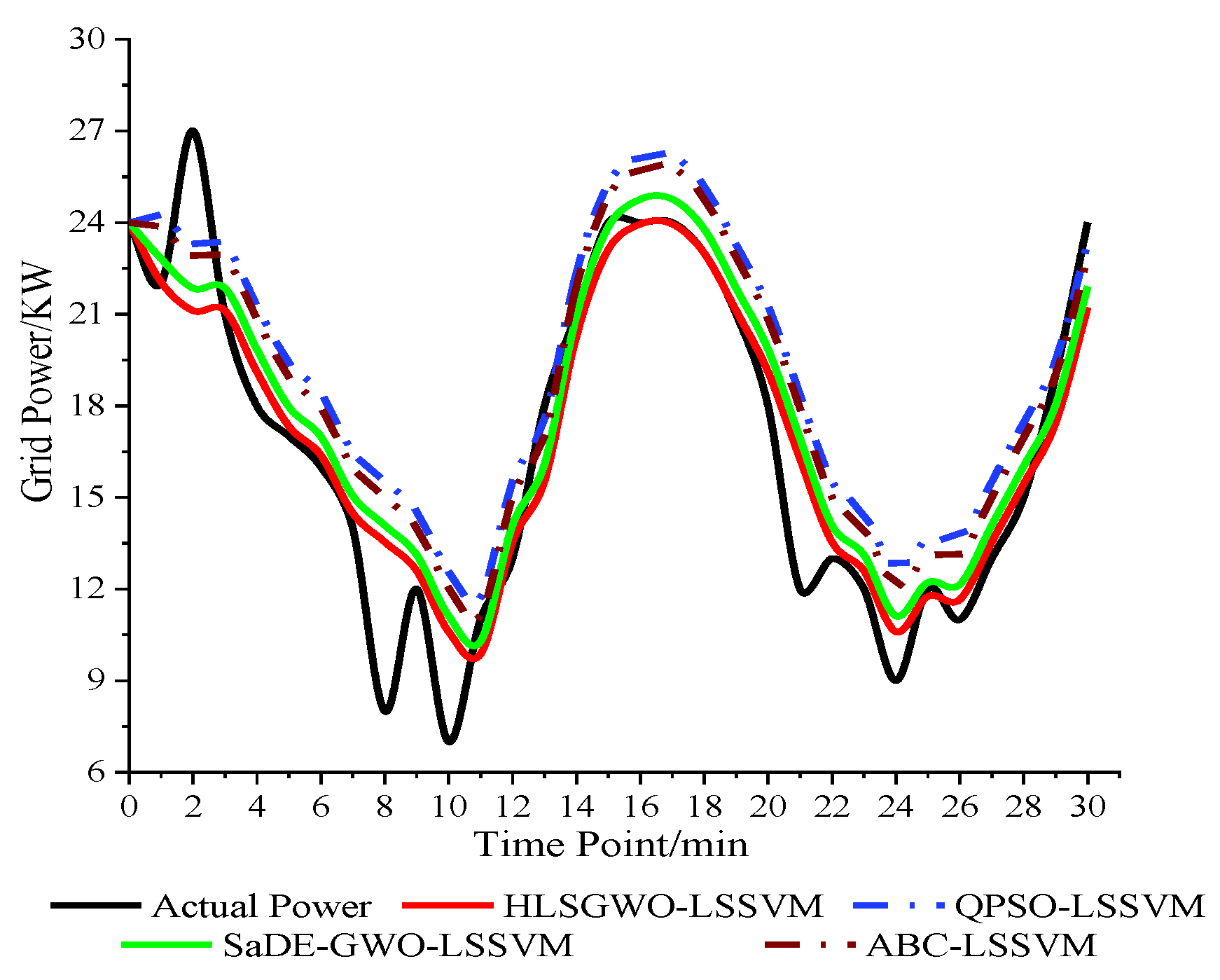 Energies 14 05752 g012