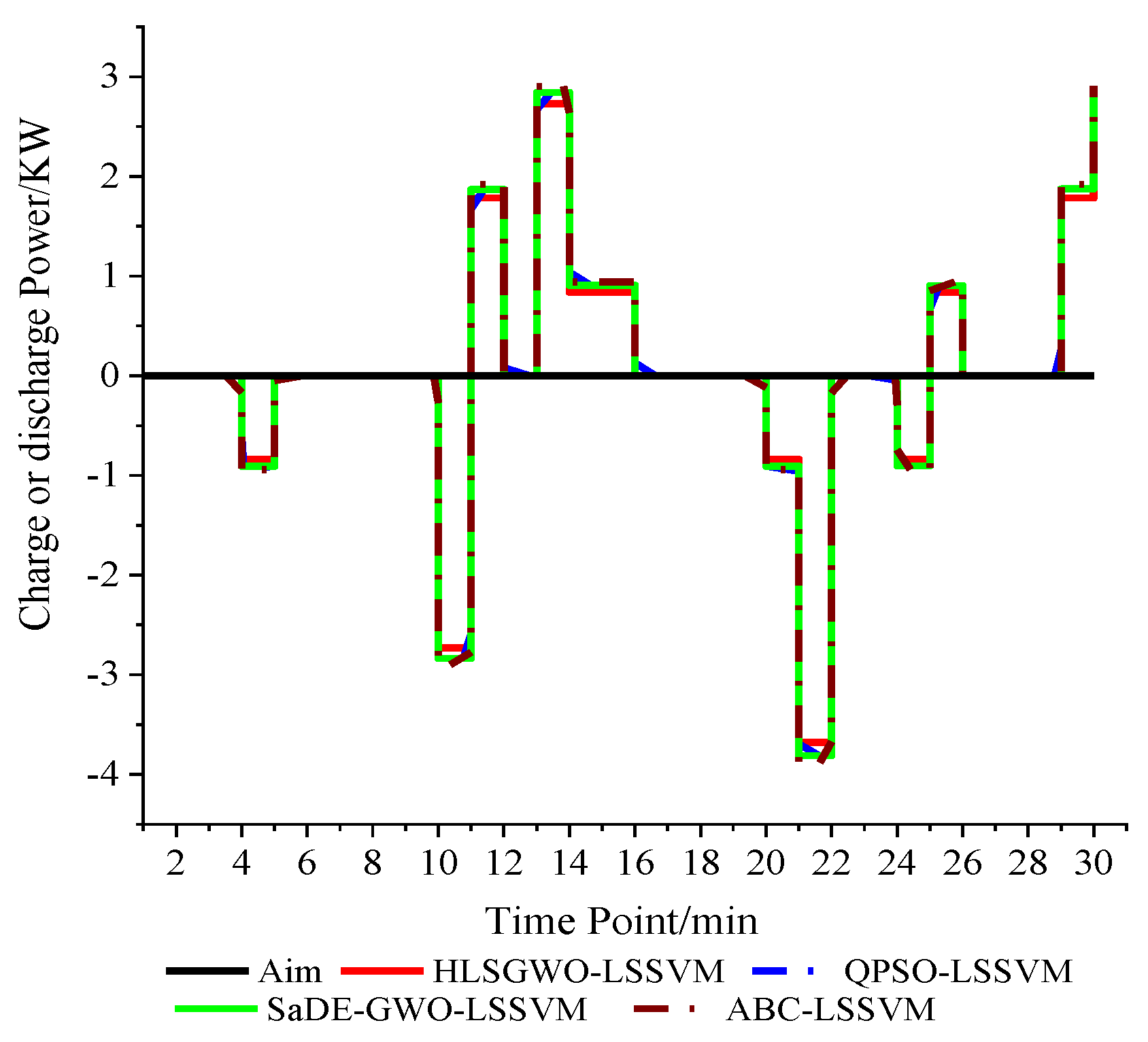 Energies 14 05752 g013