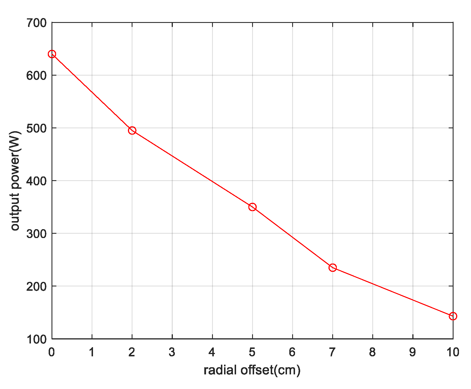 Energies 14 05754 g007