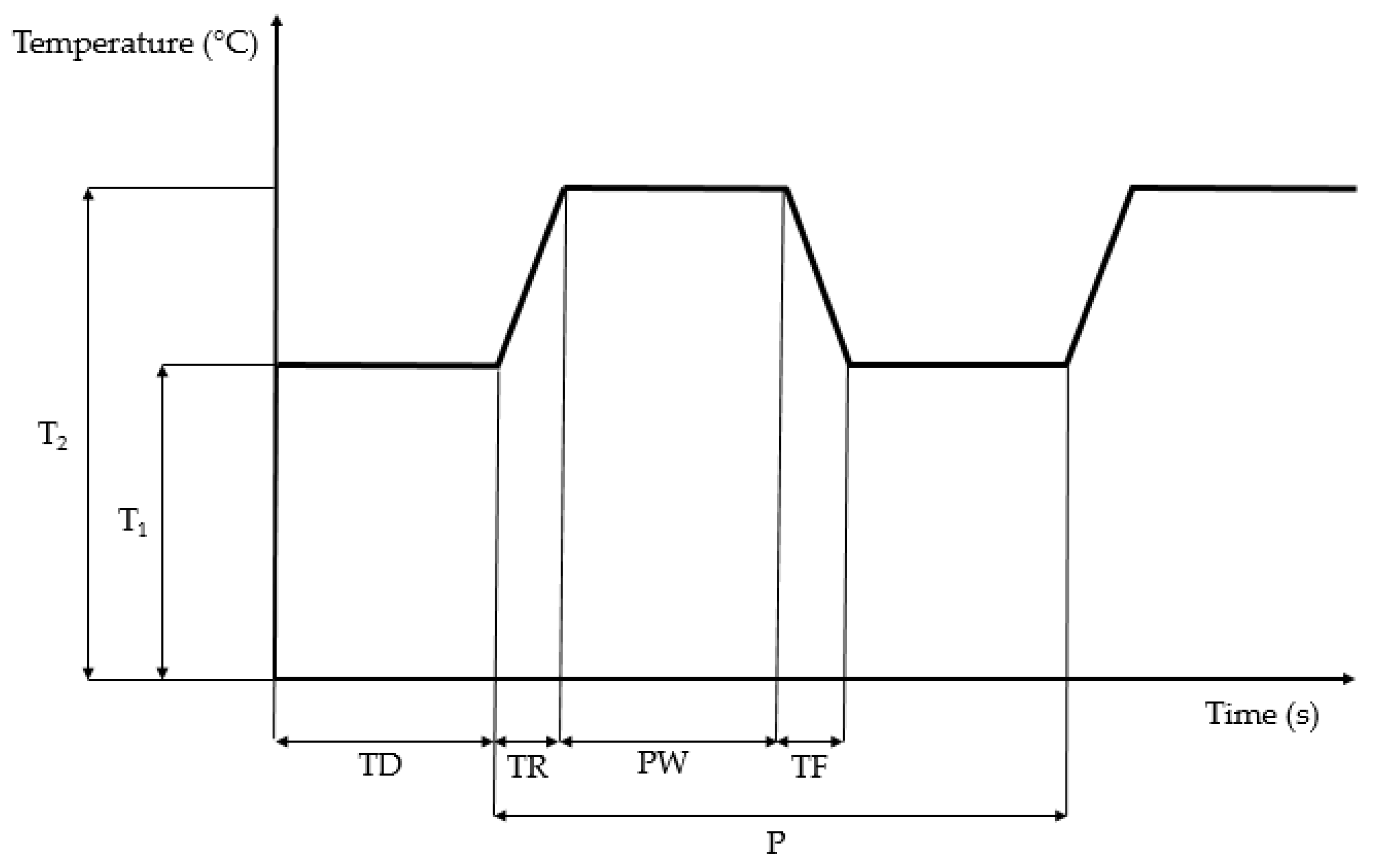 Energies 14 05755 g002 550