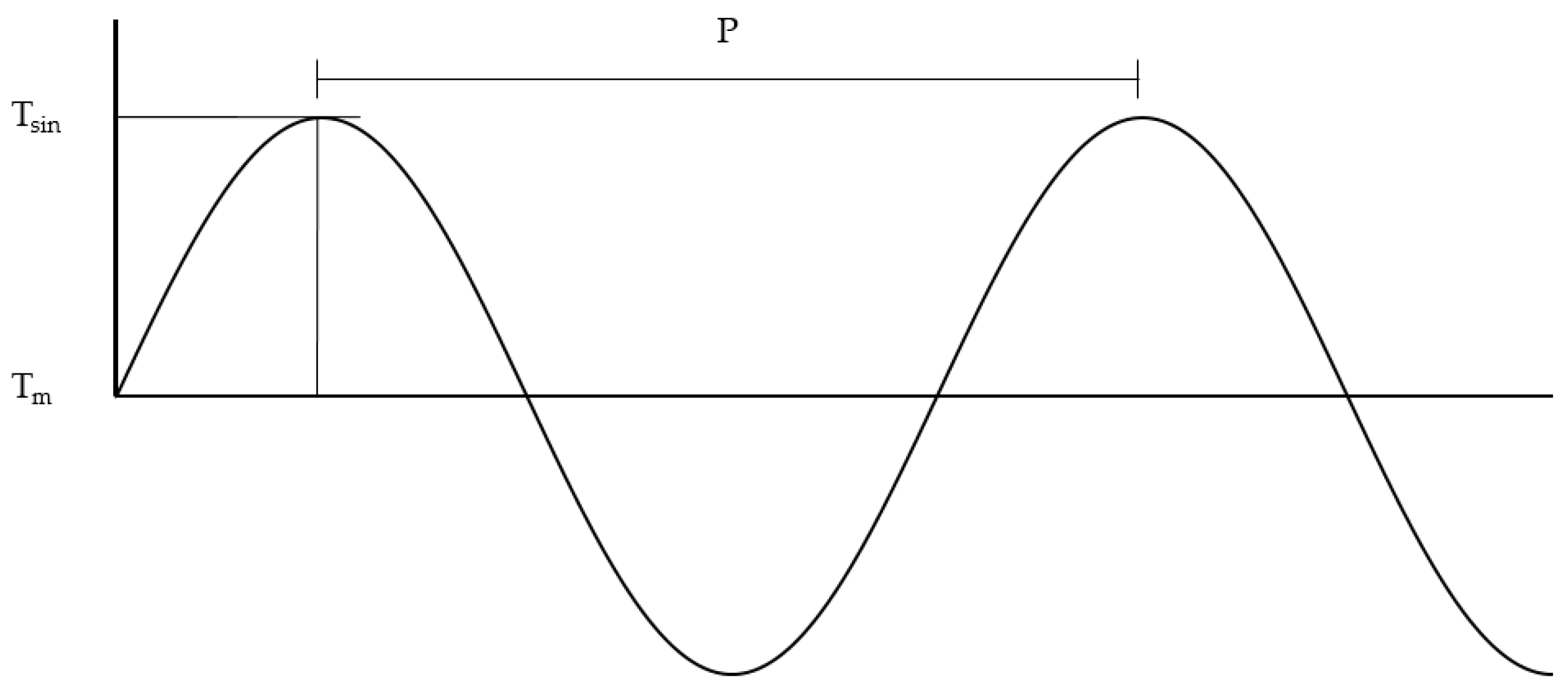Energies 14 05755 g003 550