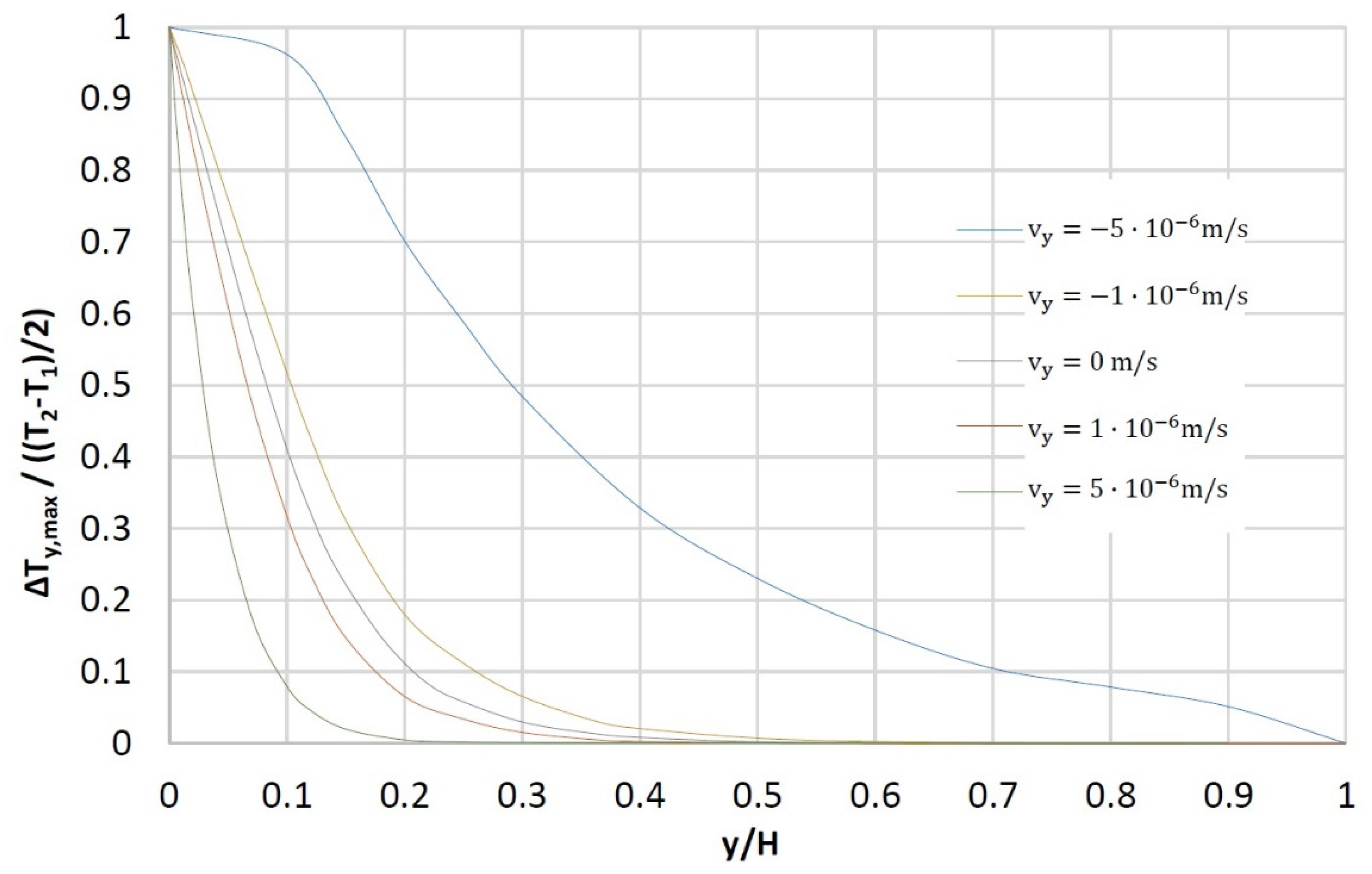Energies 14 05755 g009 550