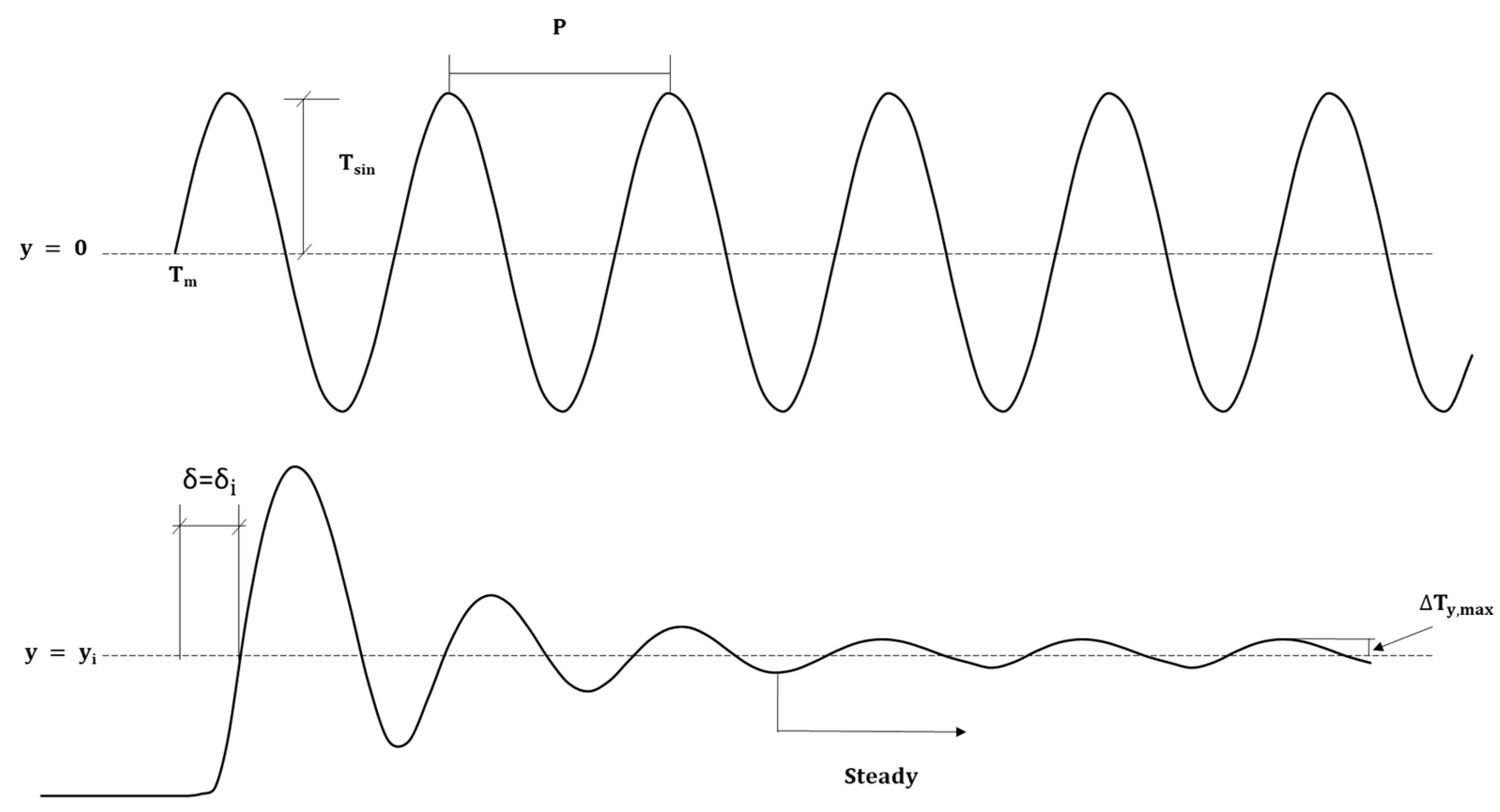 Energies 14 05755 g010 550