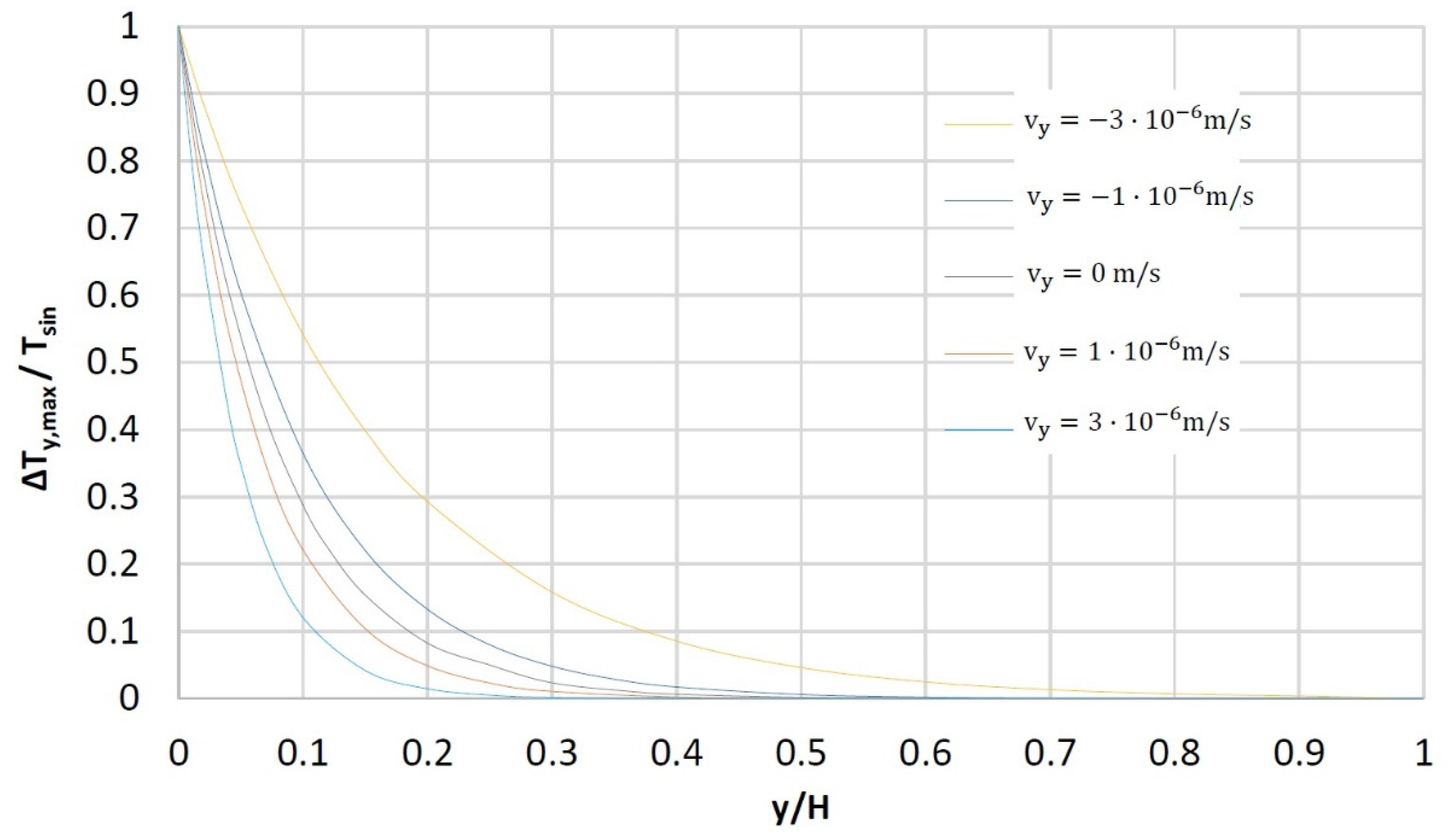 Energies 14 05755 g011 550