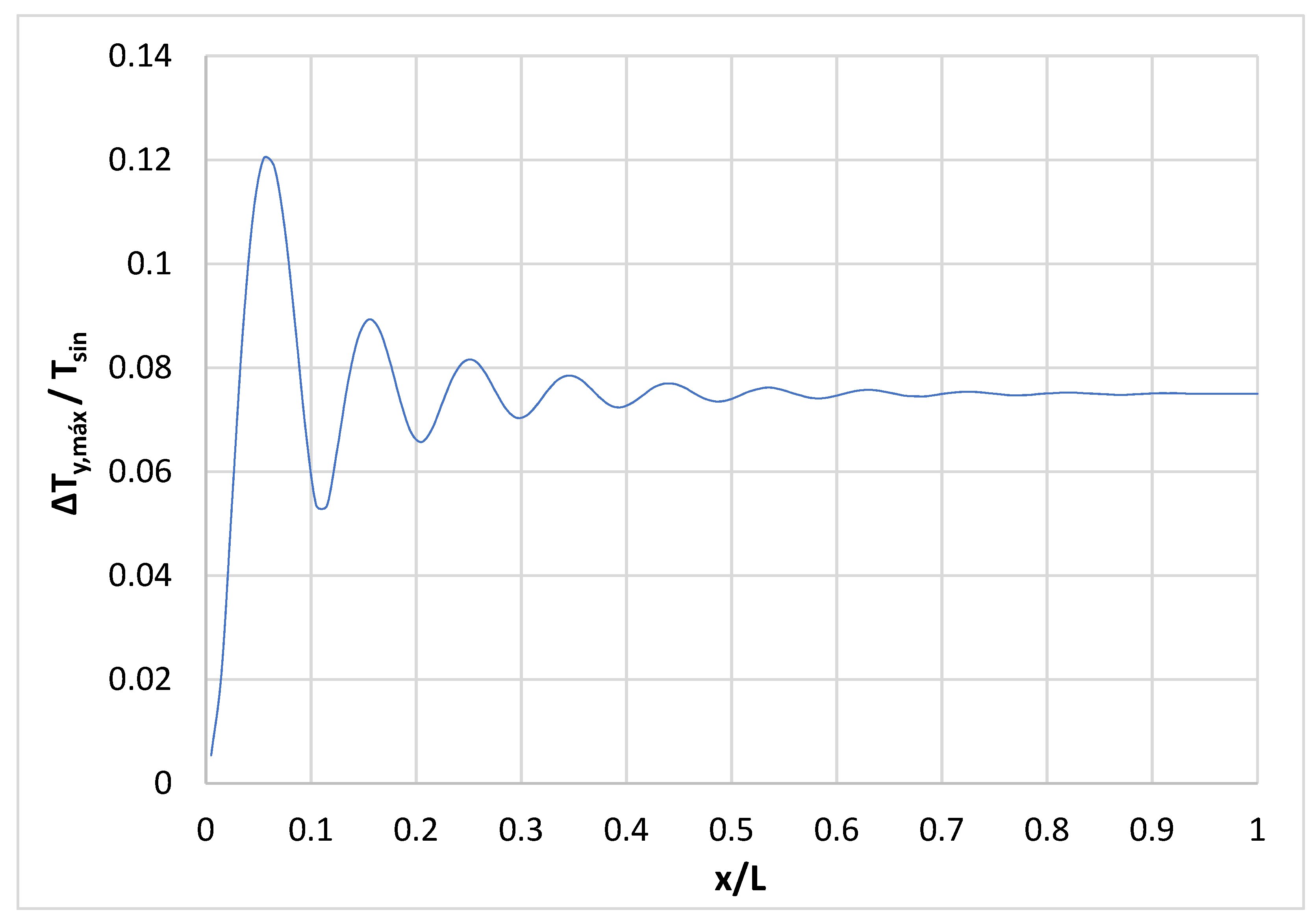 Energies 14 05755 g012 550