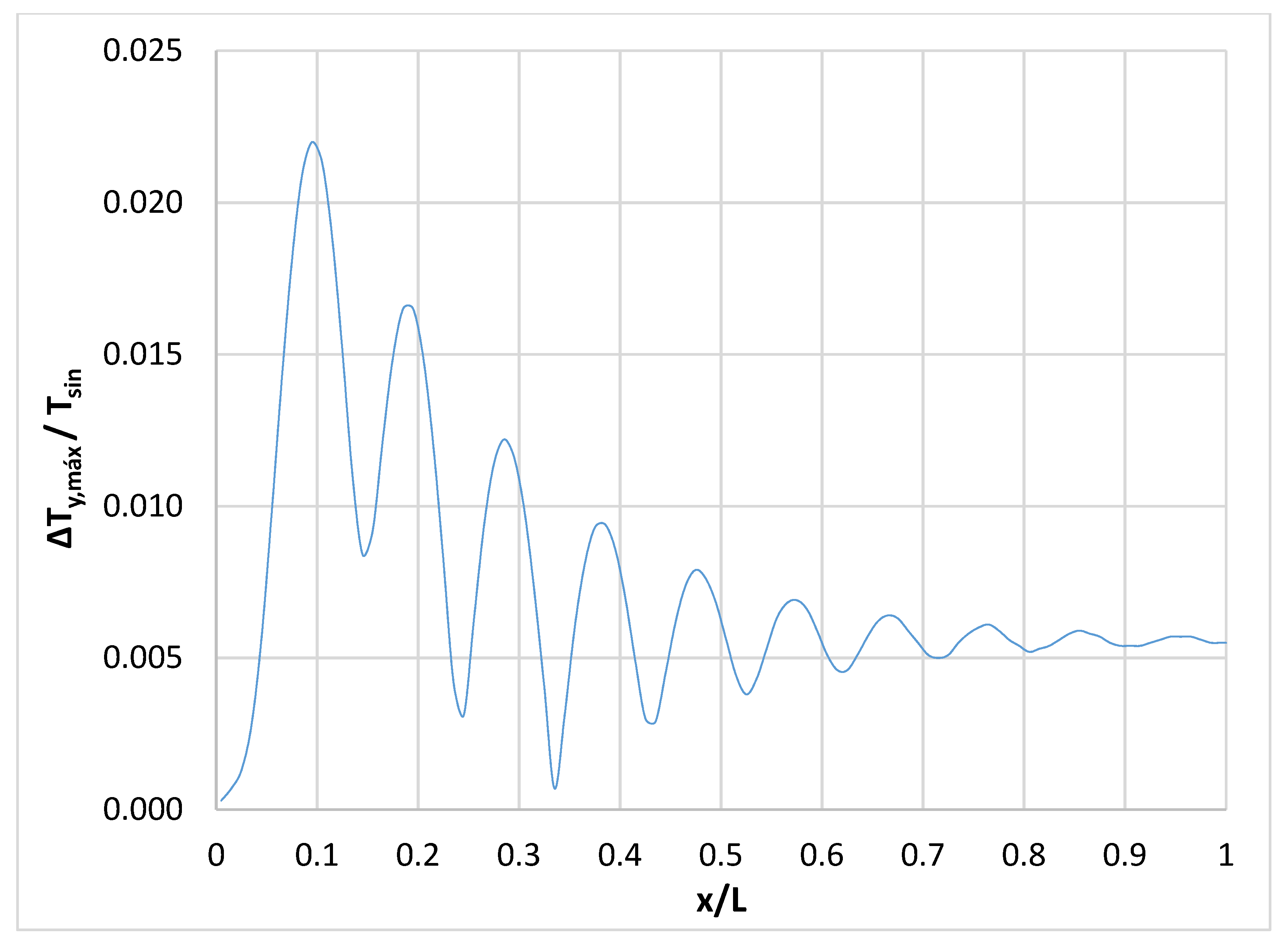 Energies 14 05755 g013 550
