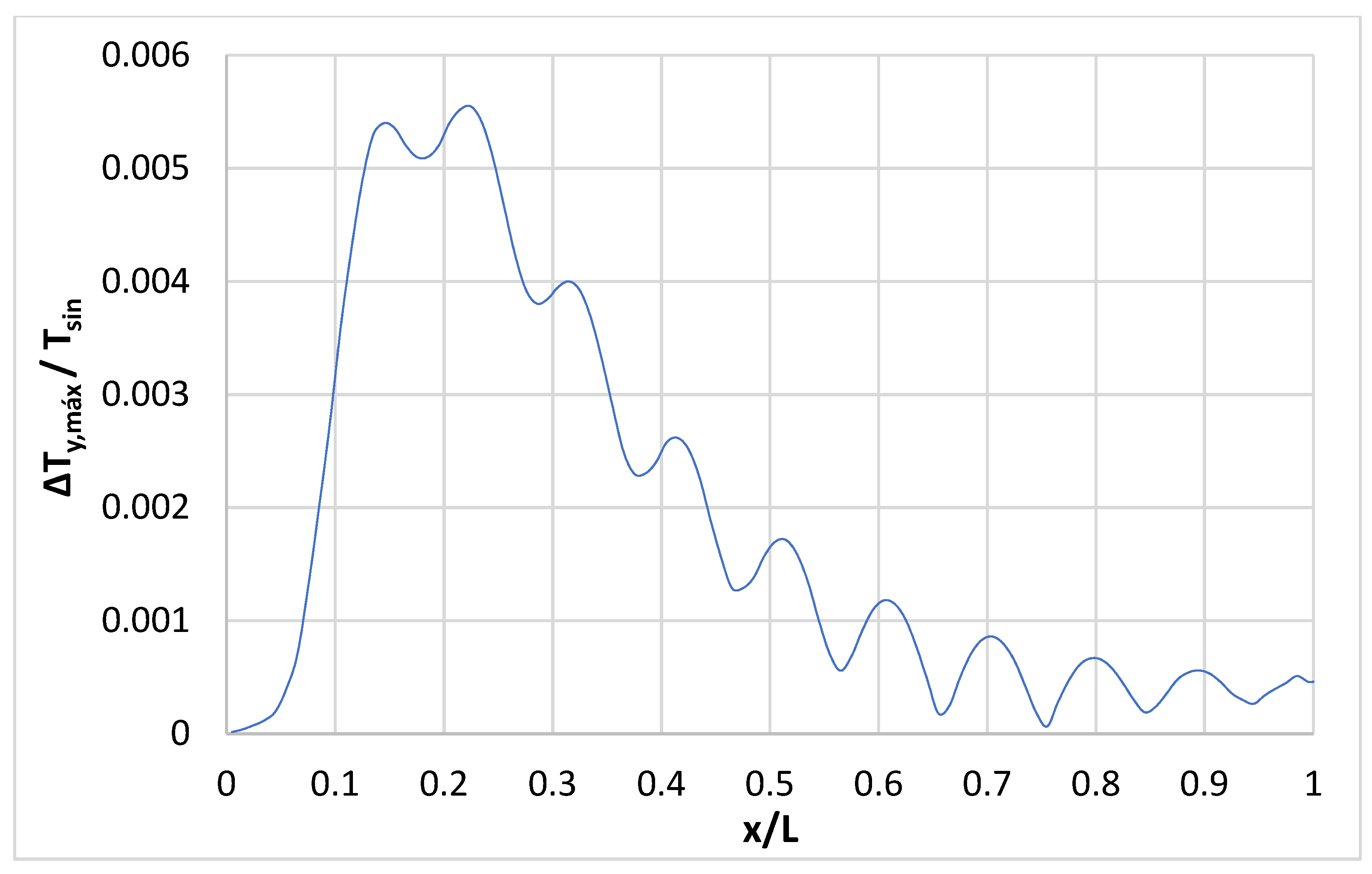 Energies 14 05755 g014 550