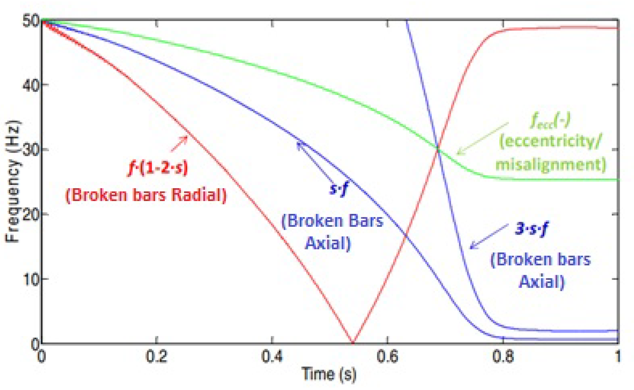 Energies 14 05757 g002