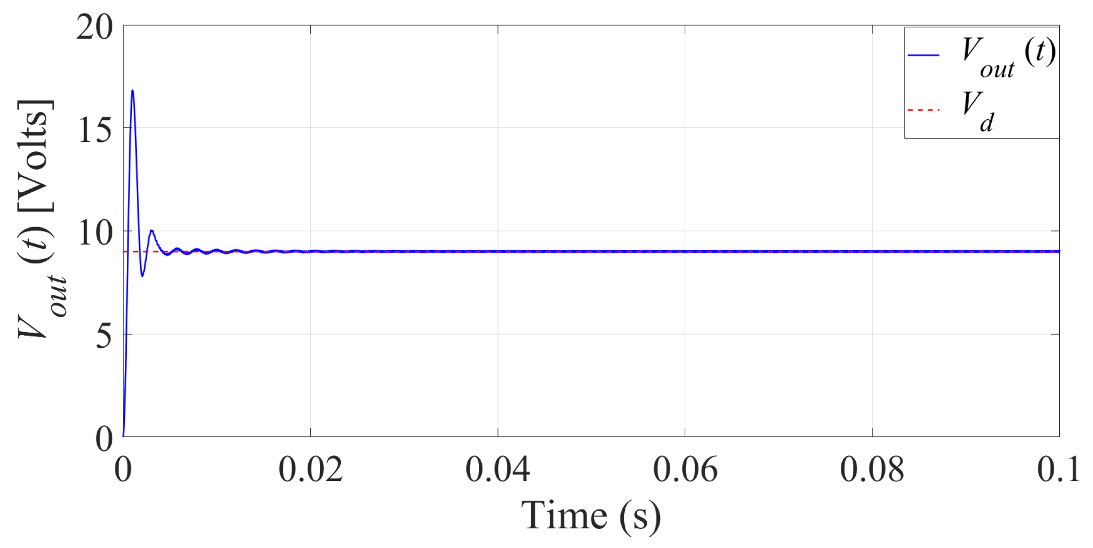 Energies 14 05760 g002