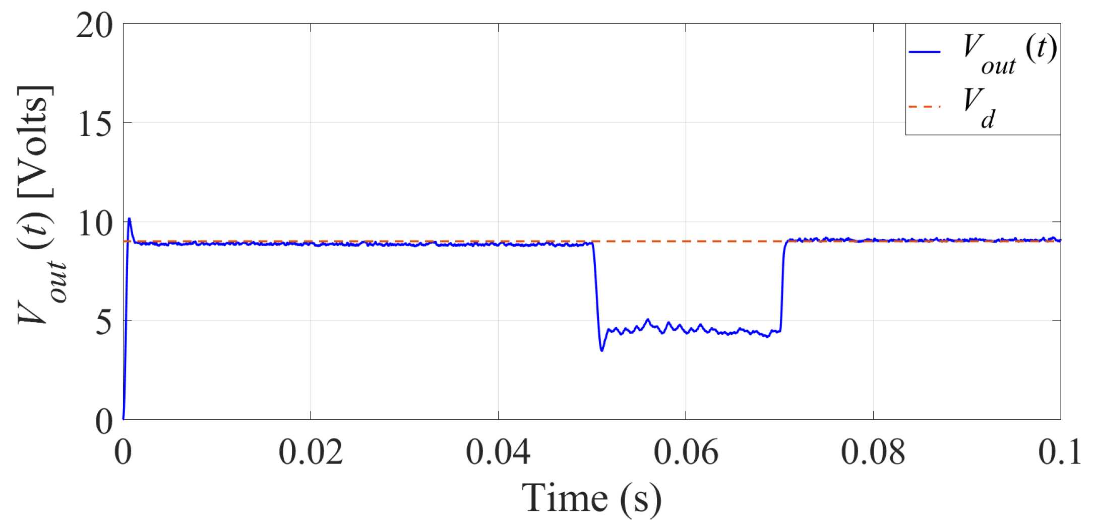 Energies 14 05760 g006
