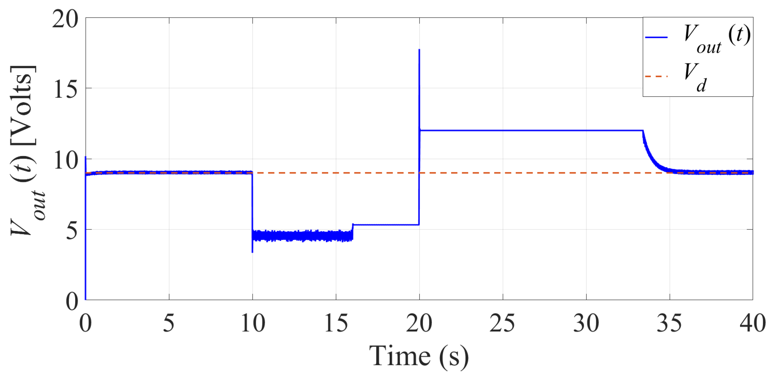 Energies 14 05760 g012