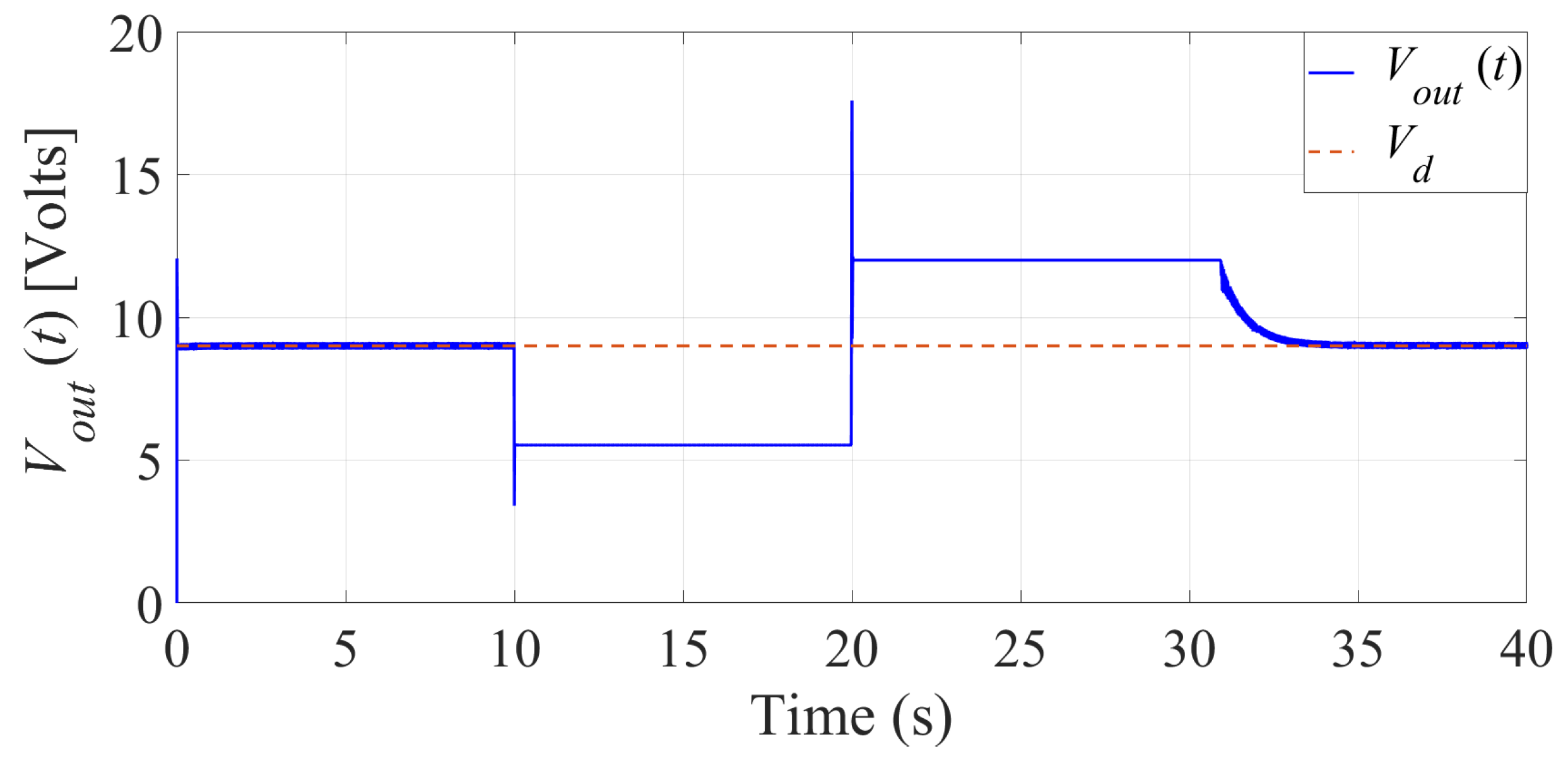 Energies 14 05760 g014