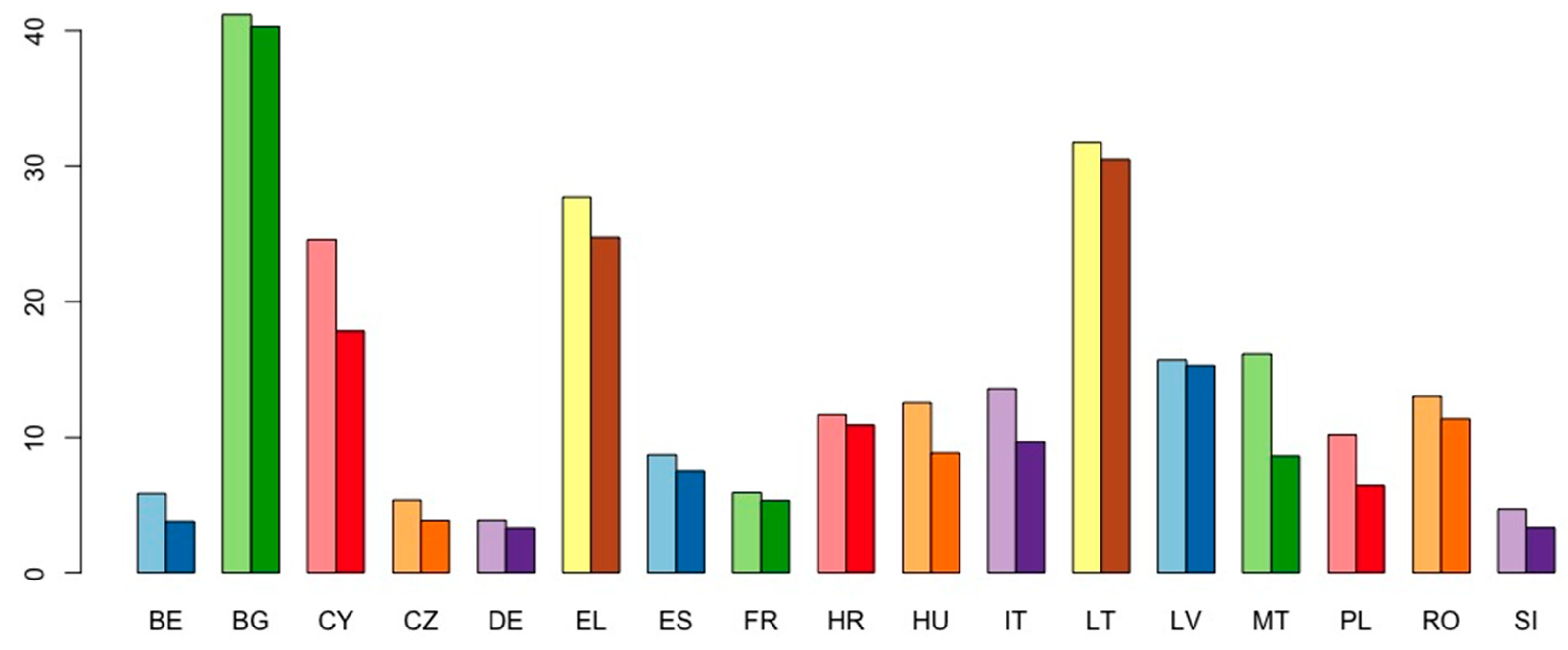Energies 14 05761 g002 550