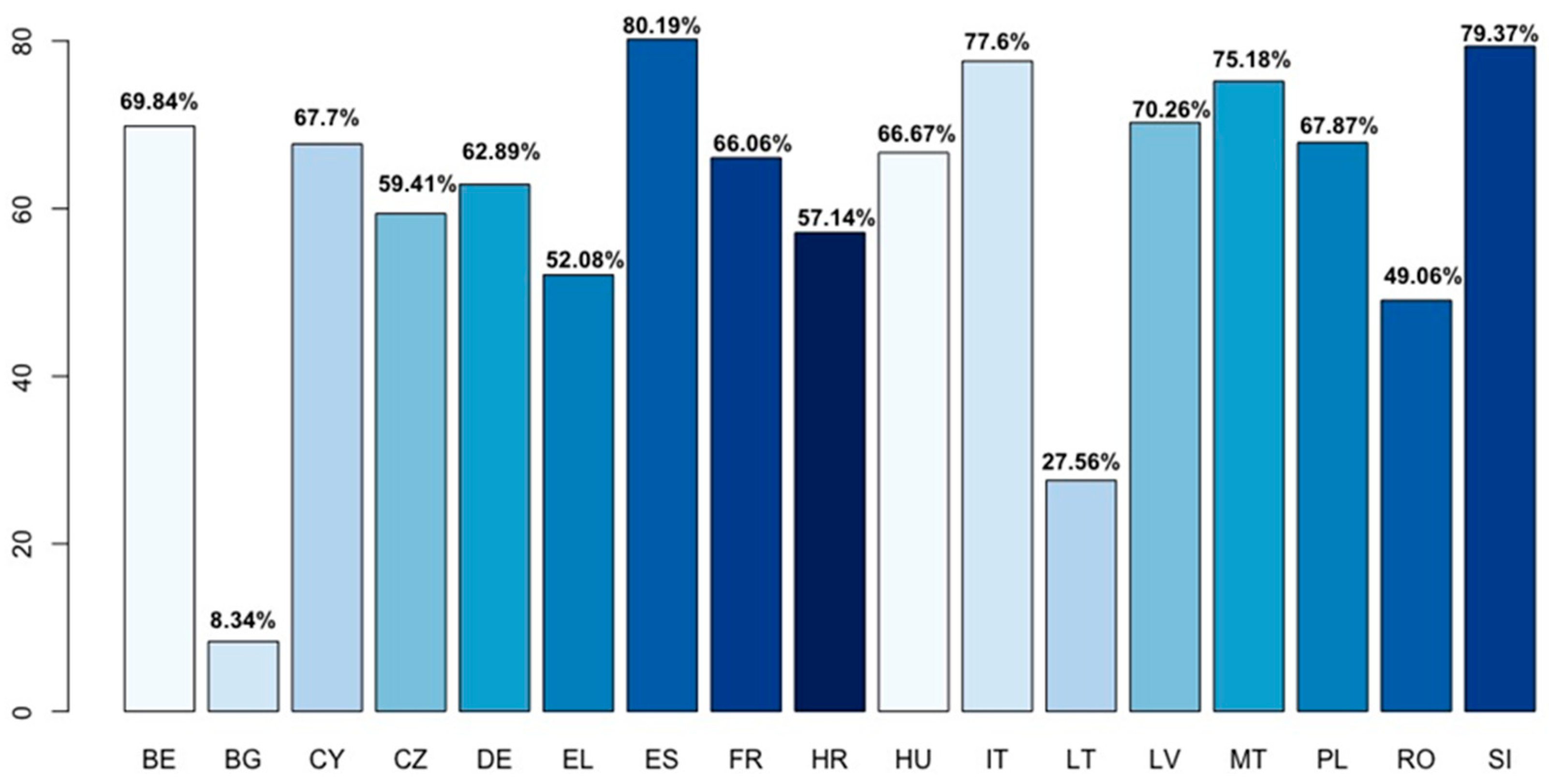 Energies 14 05761 g003 550