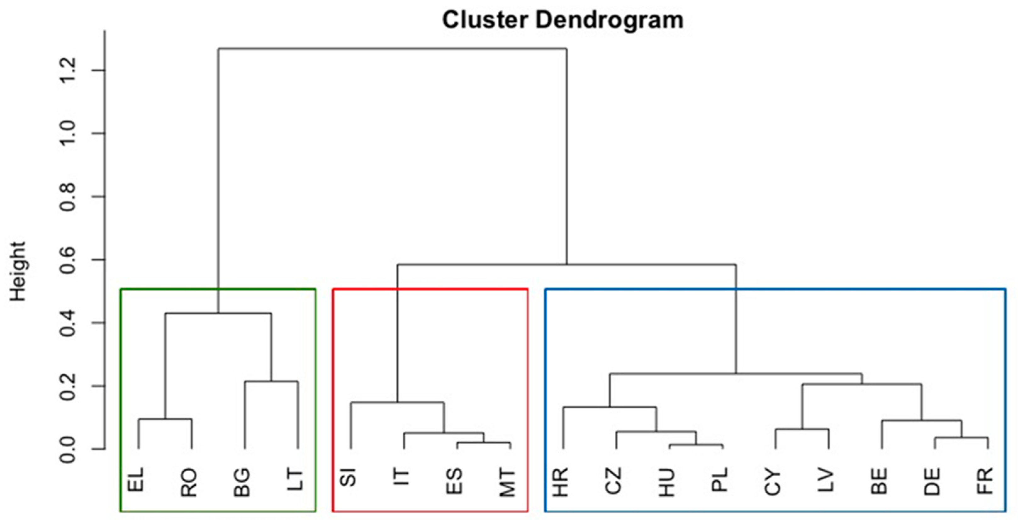 Energies 14 05761 g005 550
