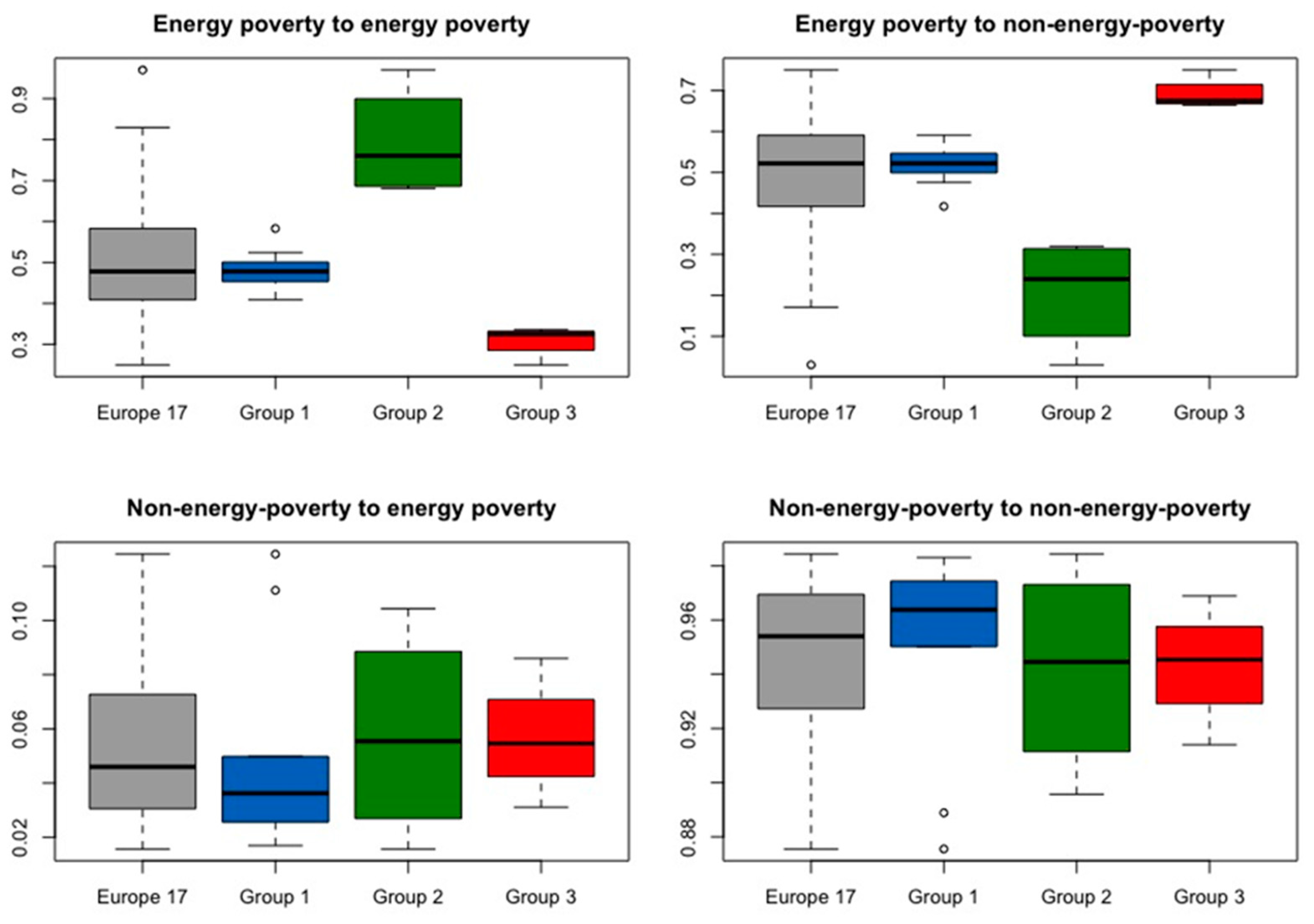 Energies 14 05761 g006 550