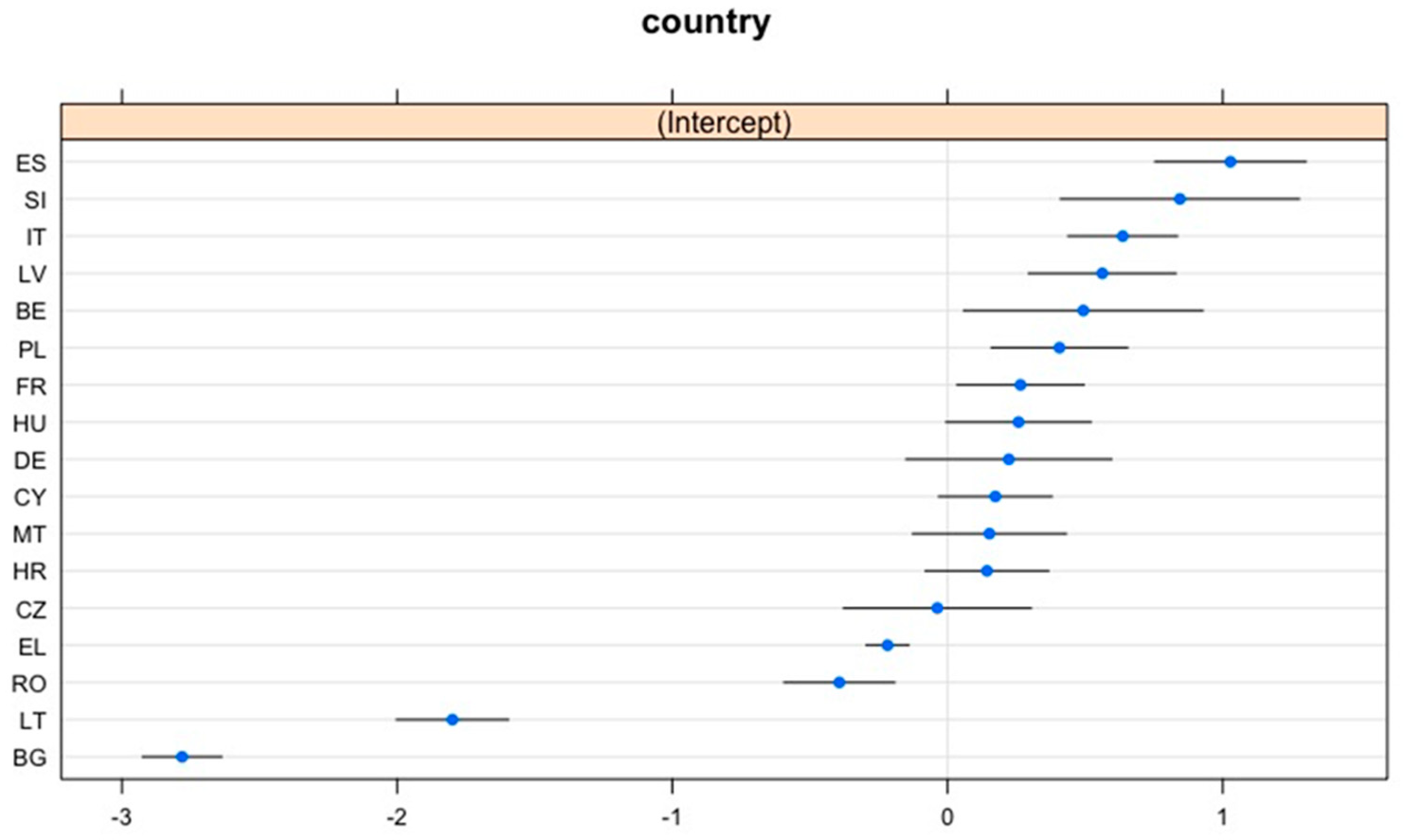 Energies 14 05761 g007 550