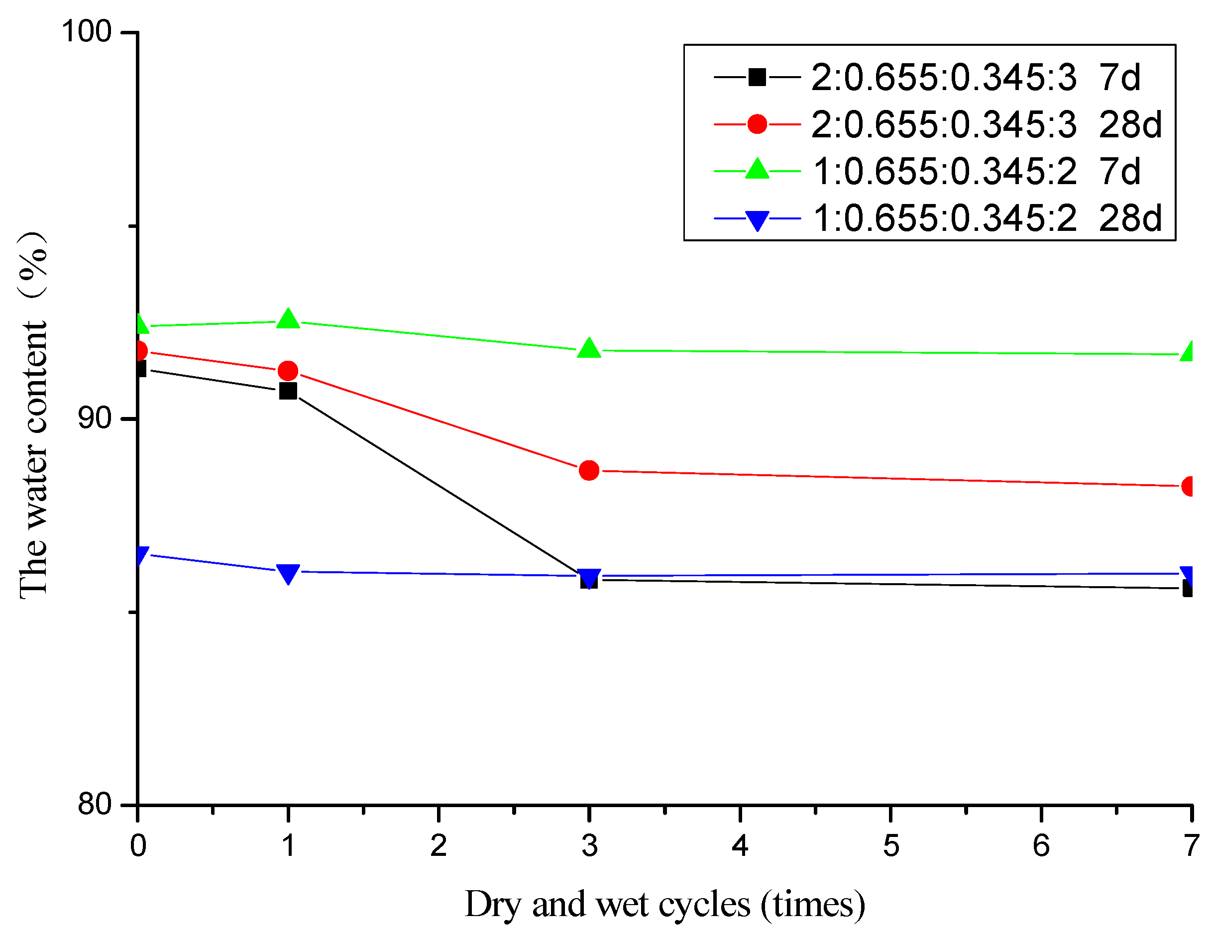 Energies 14 05764 g004 550