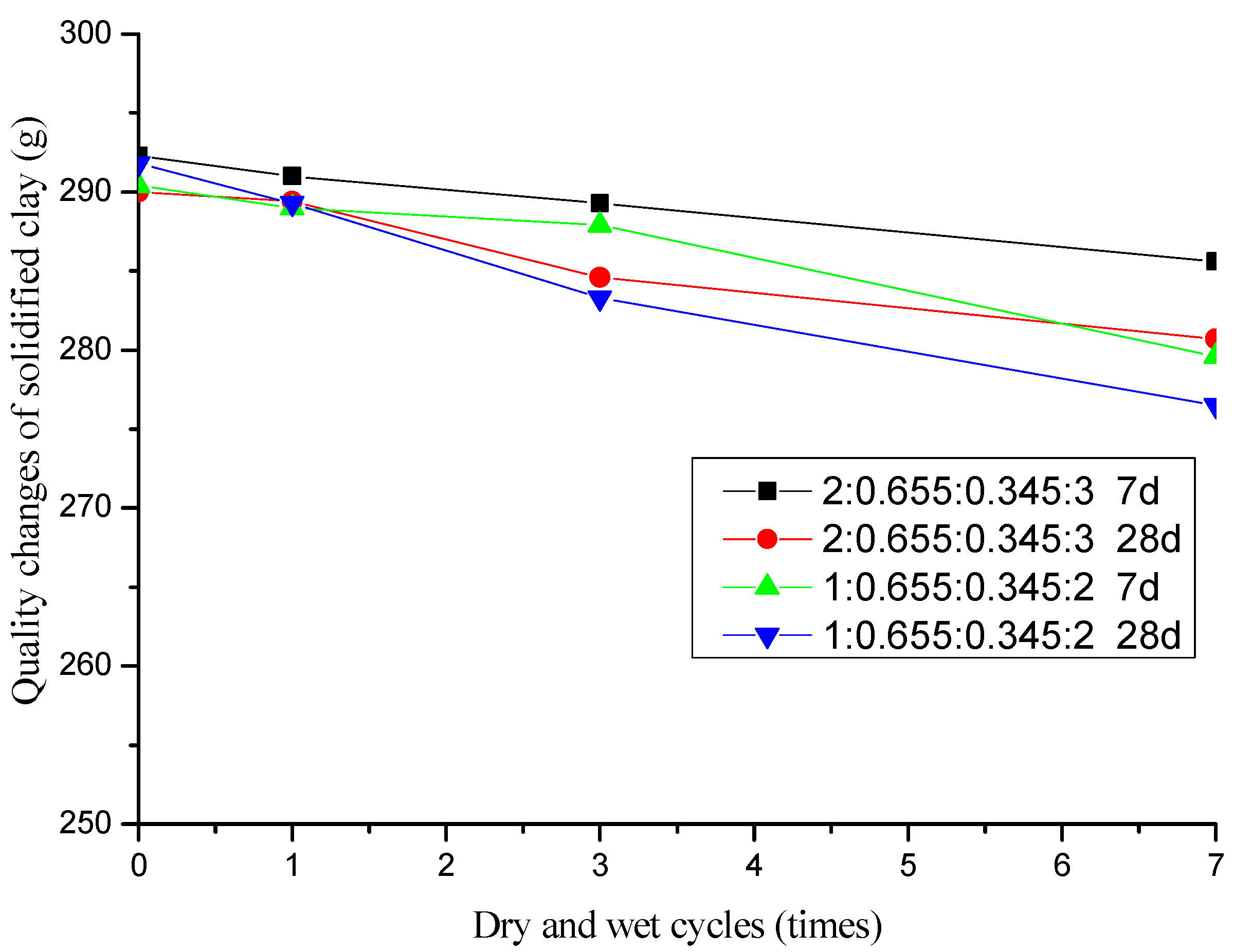 Energies 14 05764 g005 550