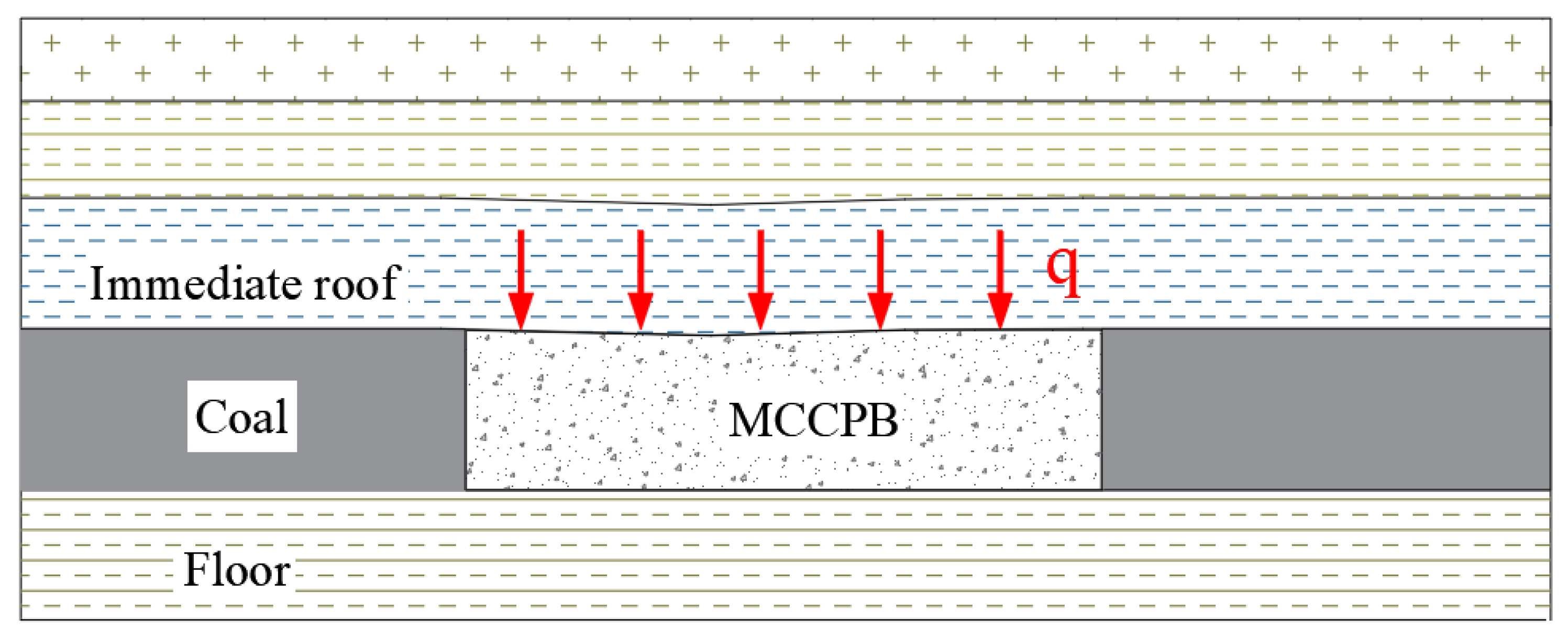 Energies 14 05764 g006 550